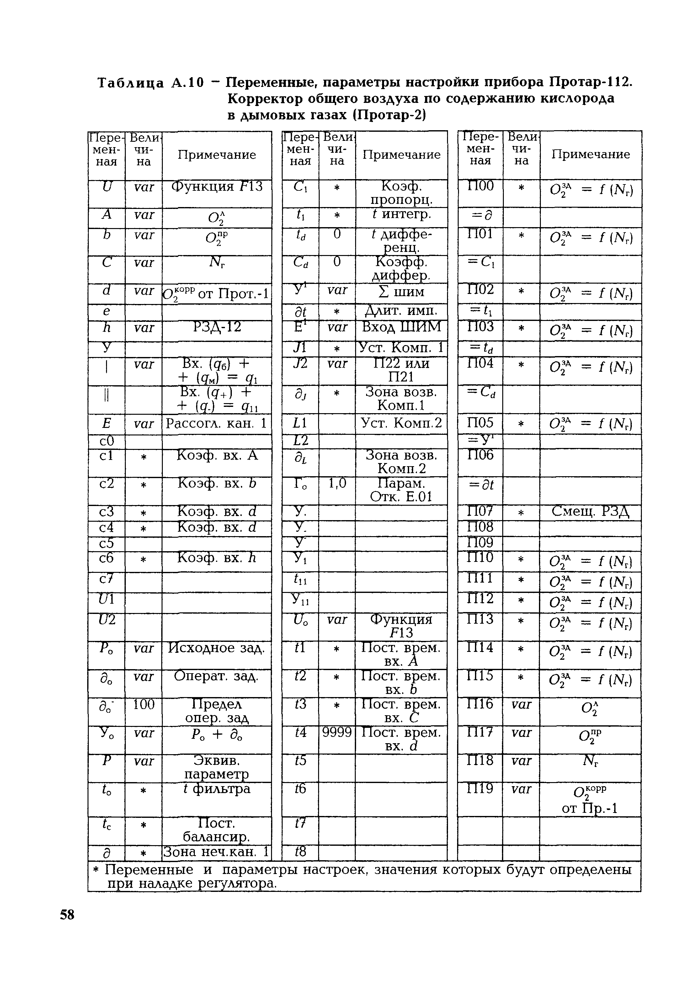 РД 153-34.1-35.418-2002