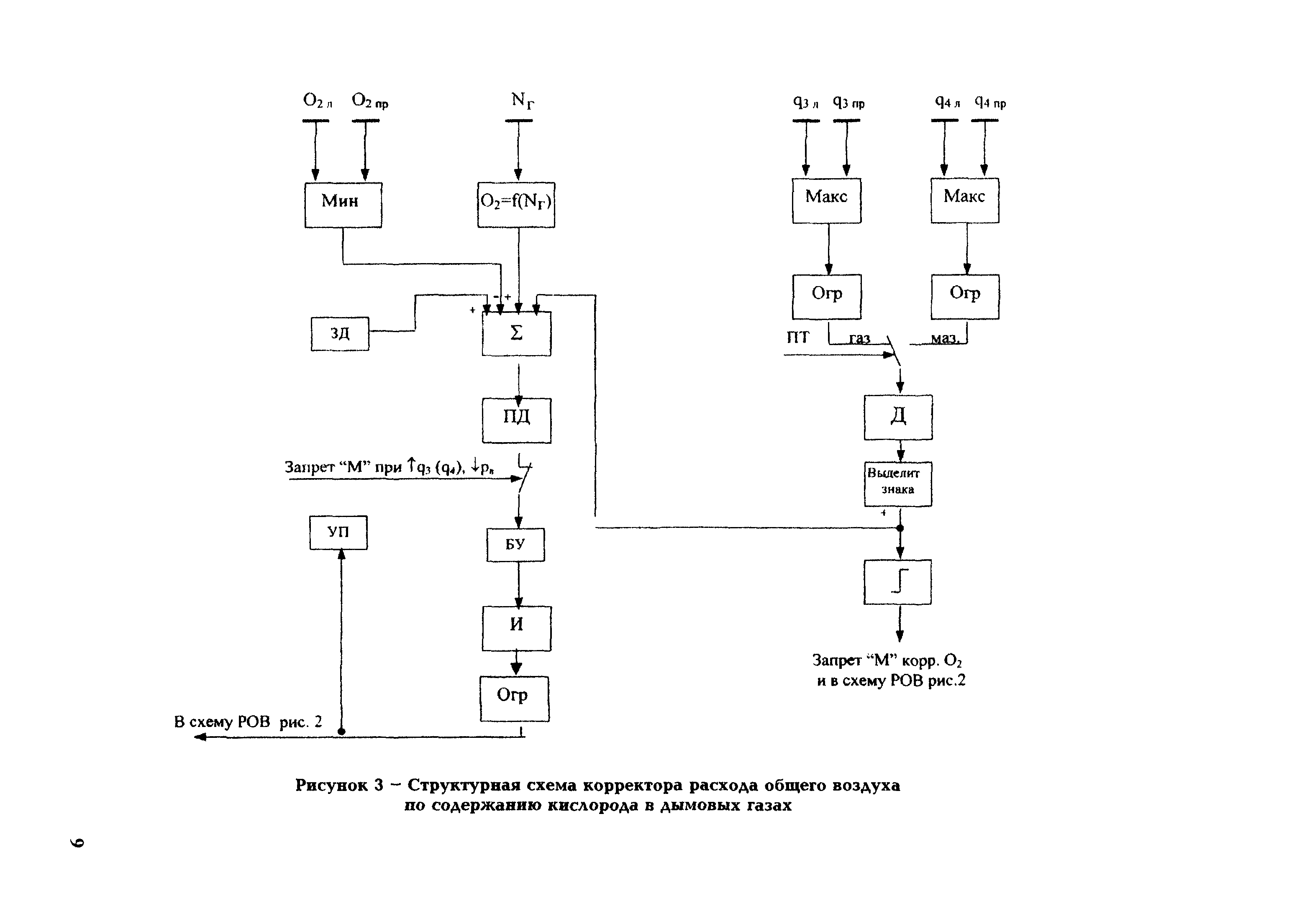 РД 153-34.1-35.418-2002