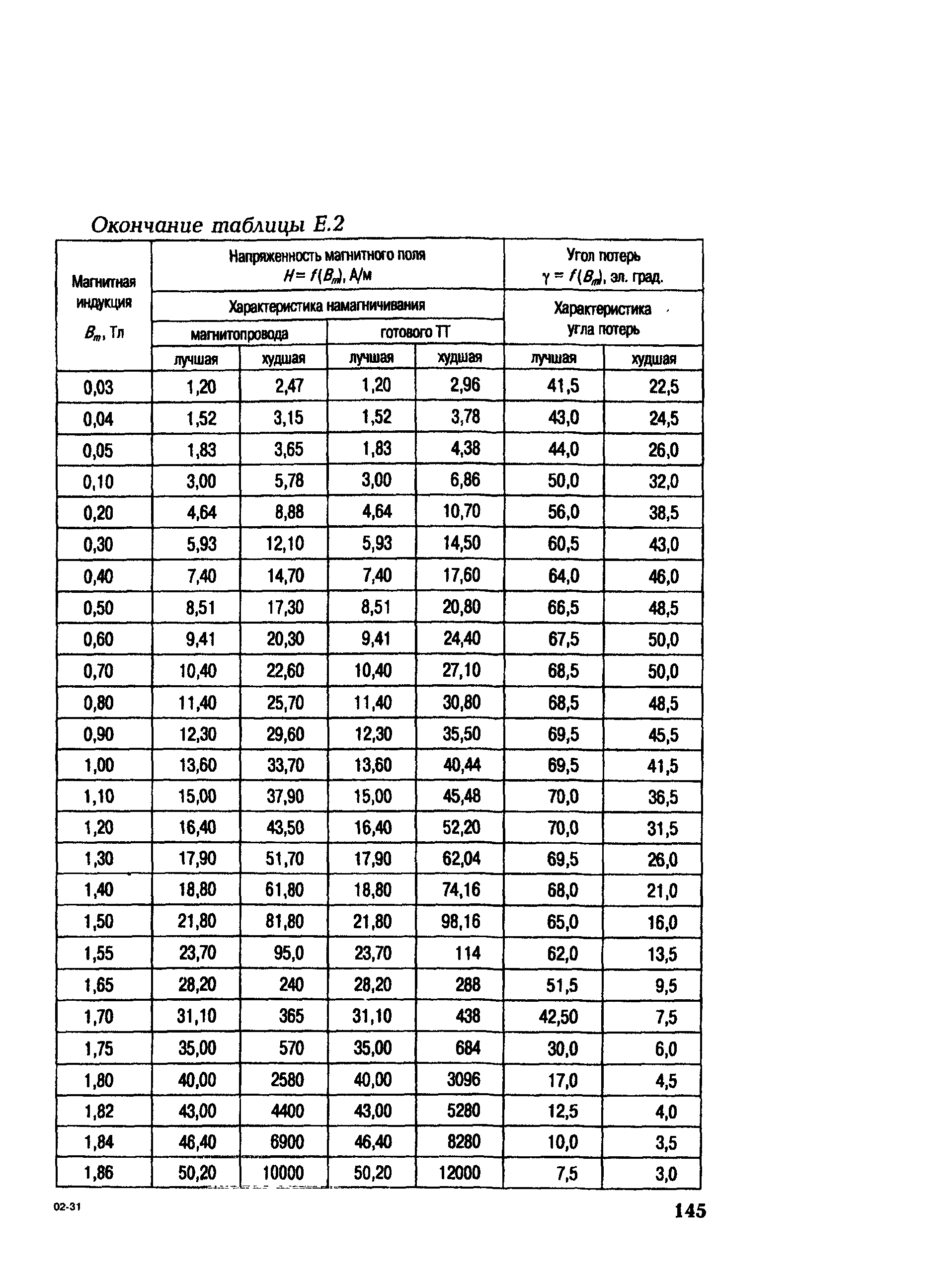 РД 153-34.0-35.301-2002