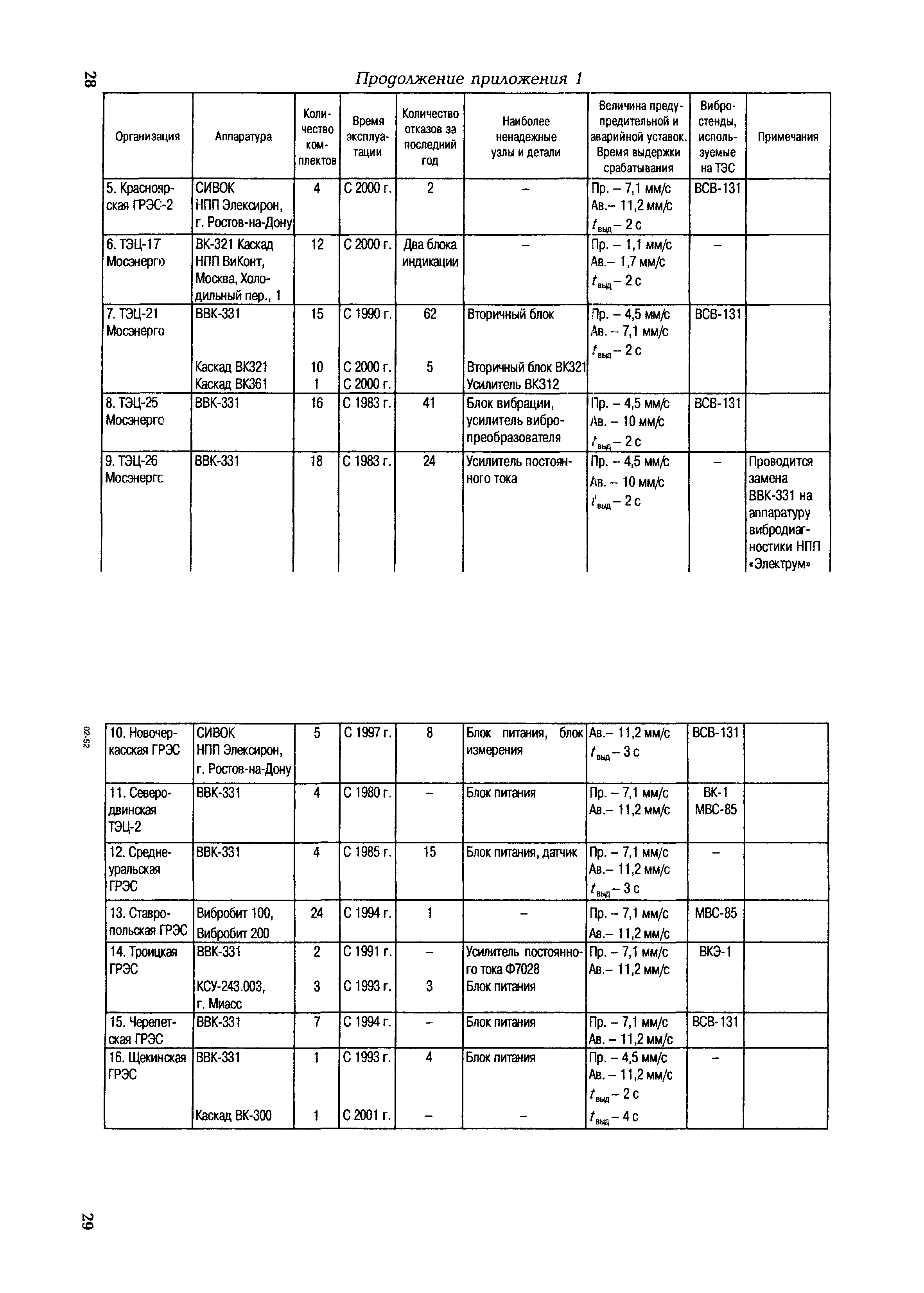 РД 153-34.1-35.105-2002