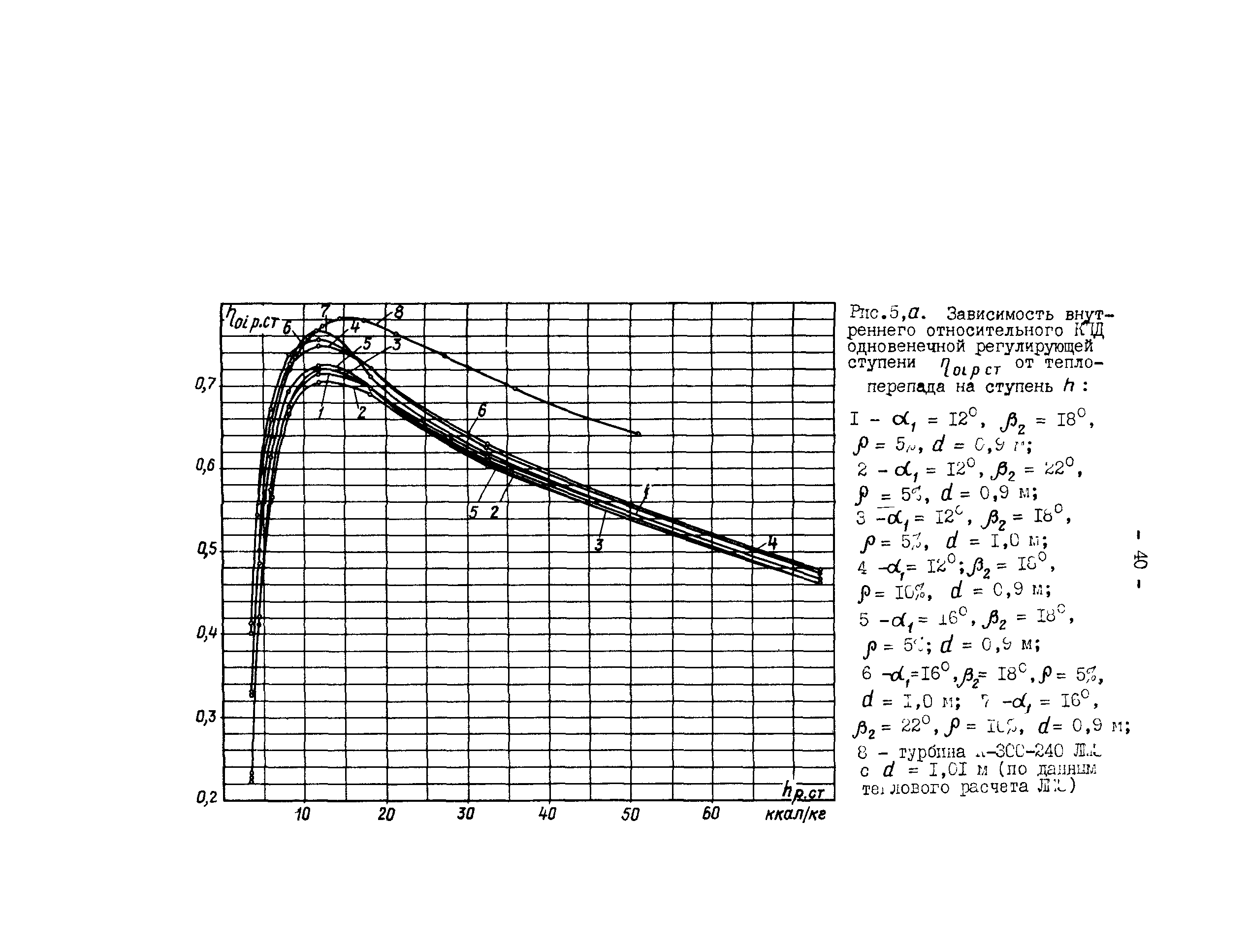 СО 34.30.739