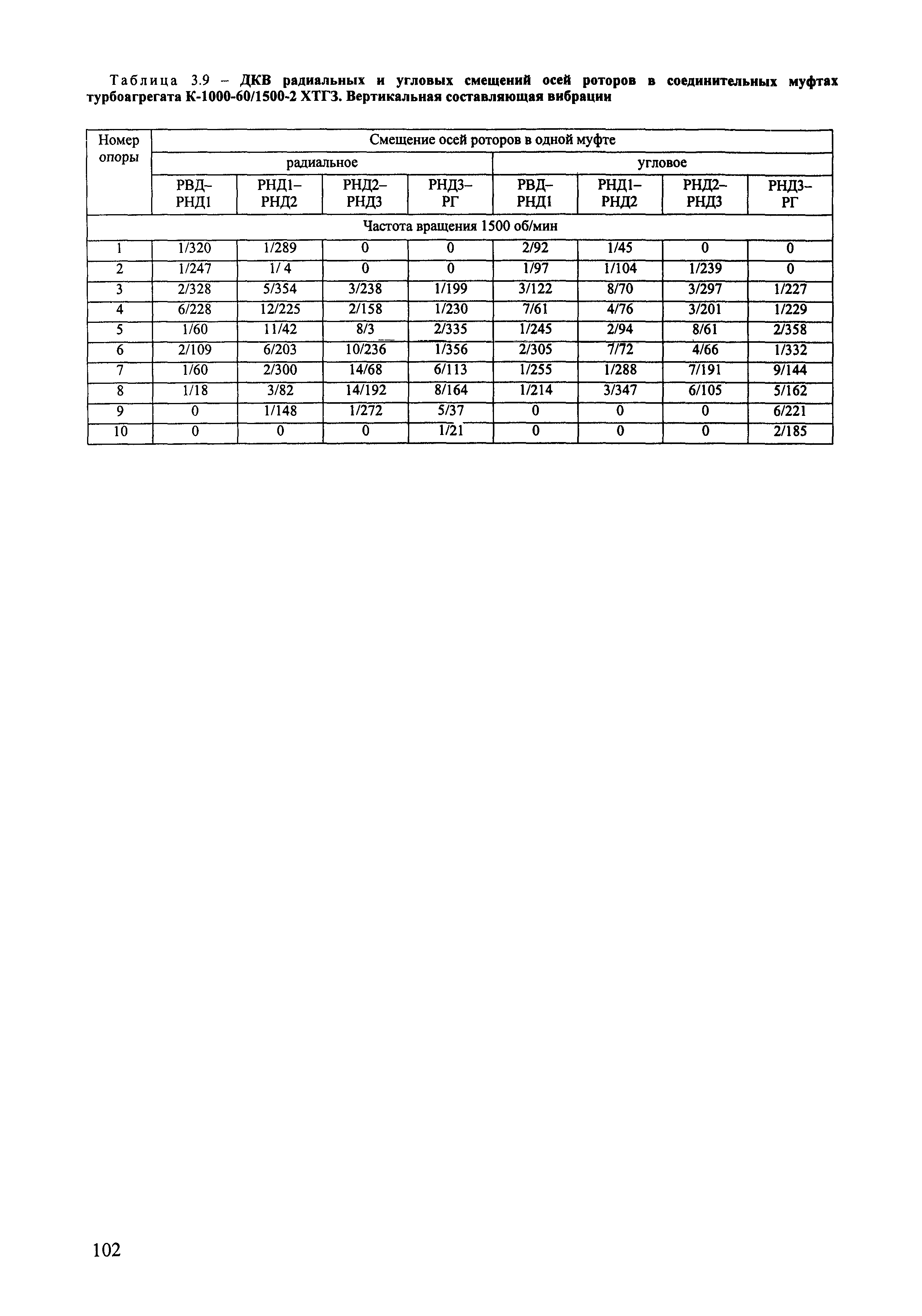 РД 153-34.1-30.604-00