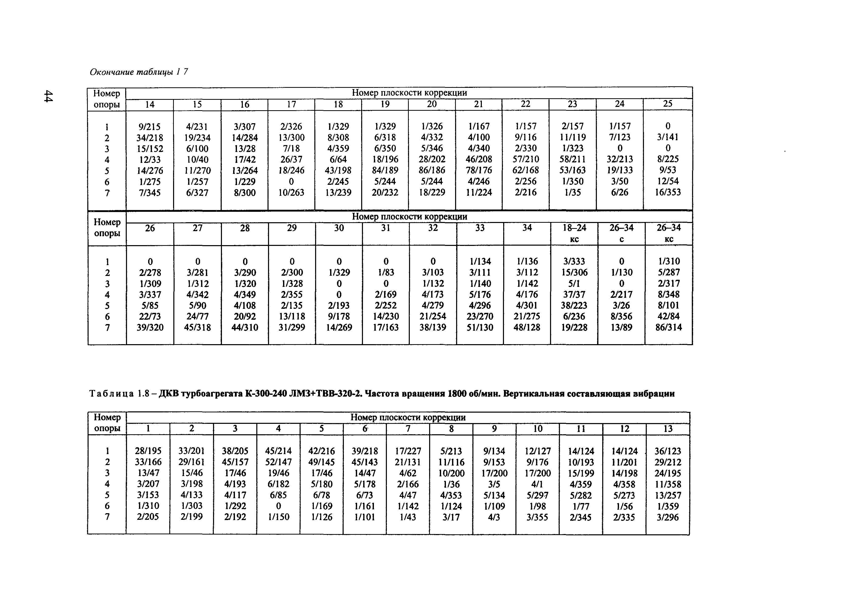 РД 153-34.1-30.604-00