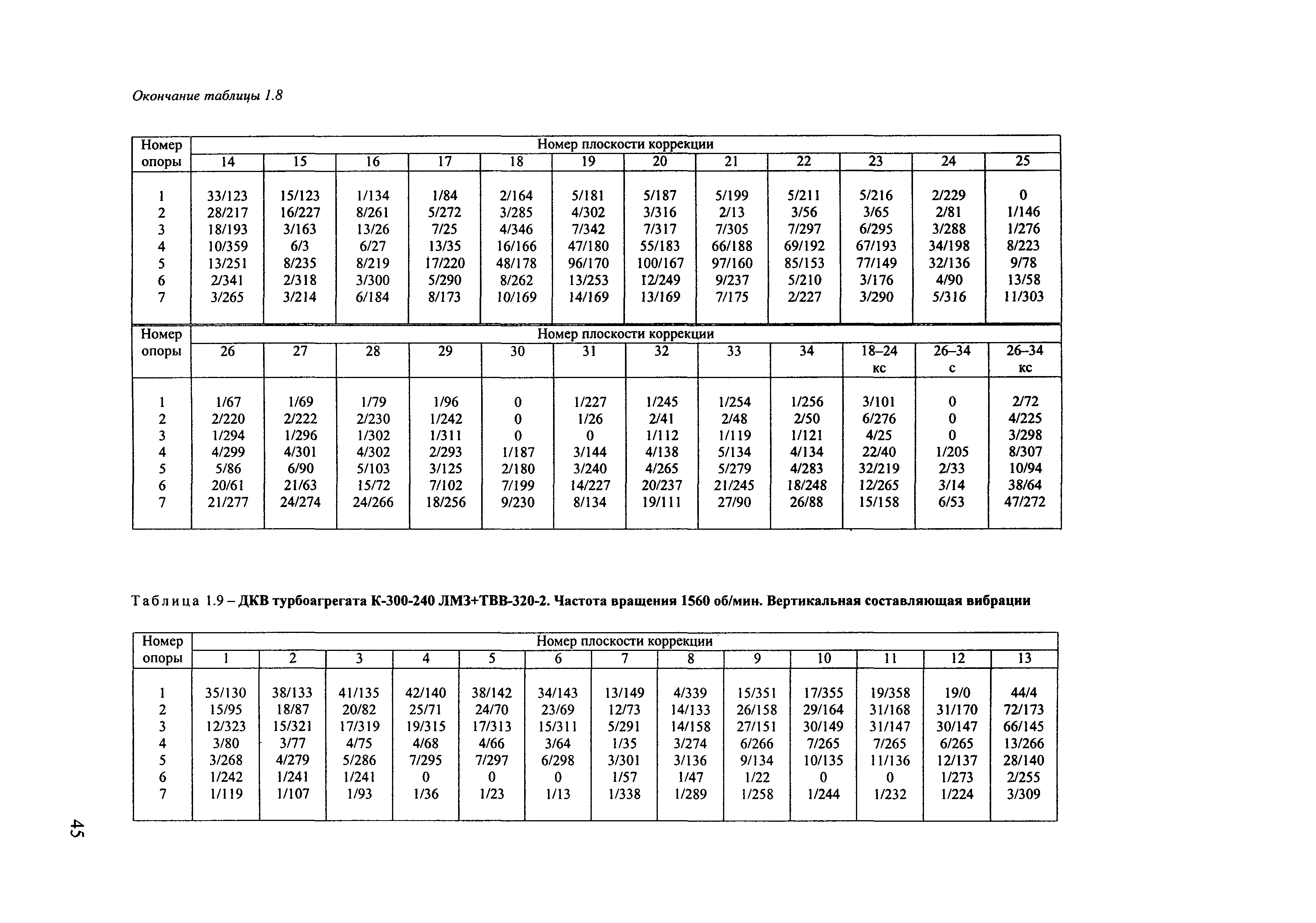 РД 153-34.1-30.604-00