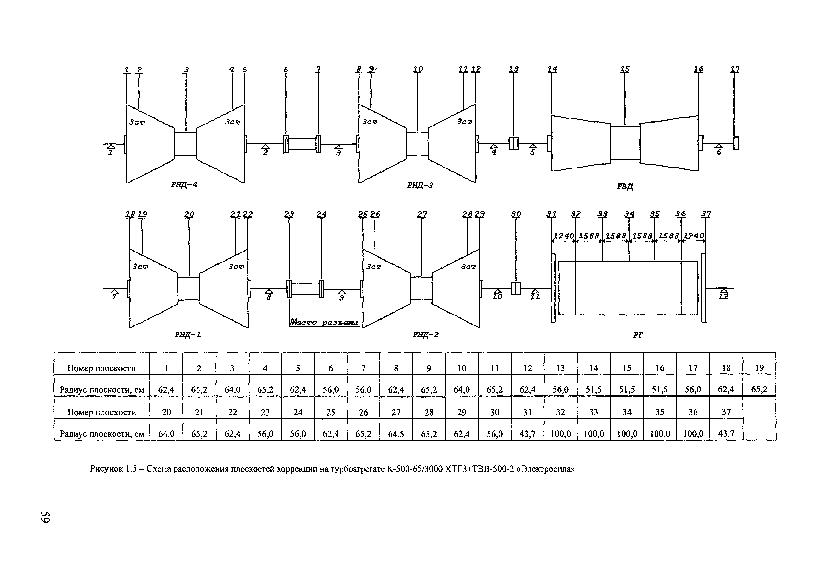 РД 153-34.1-30.604-00