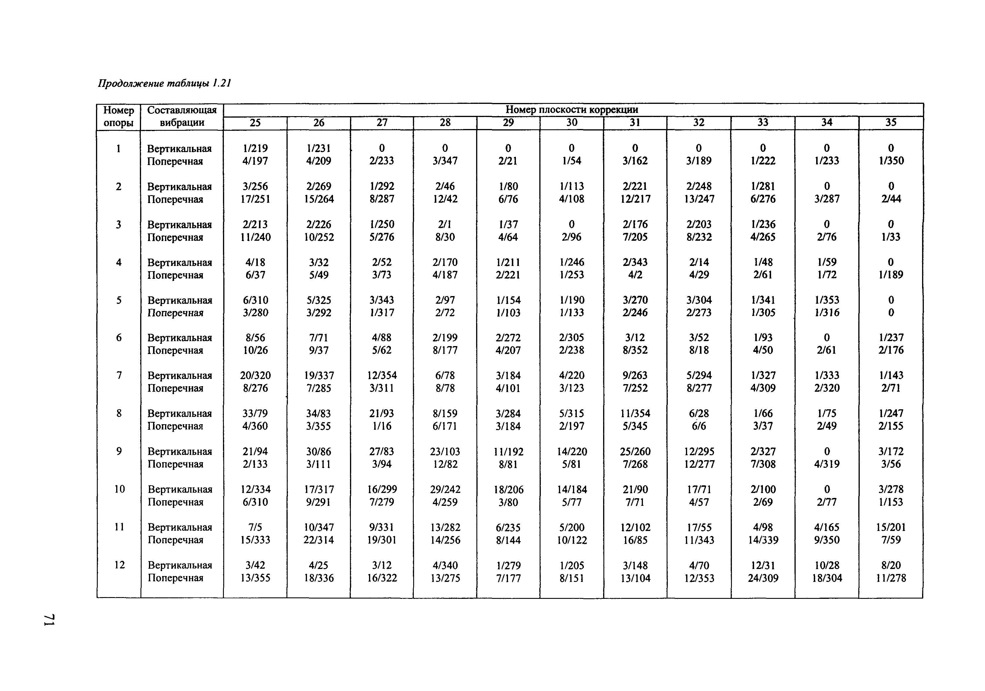 РД 153-34.1-30.604-00