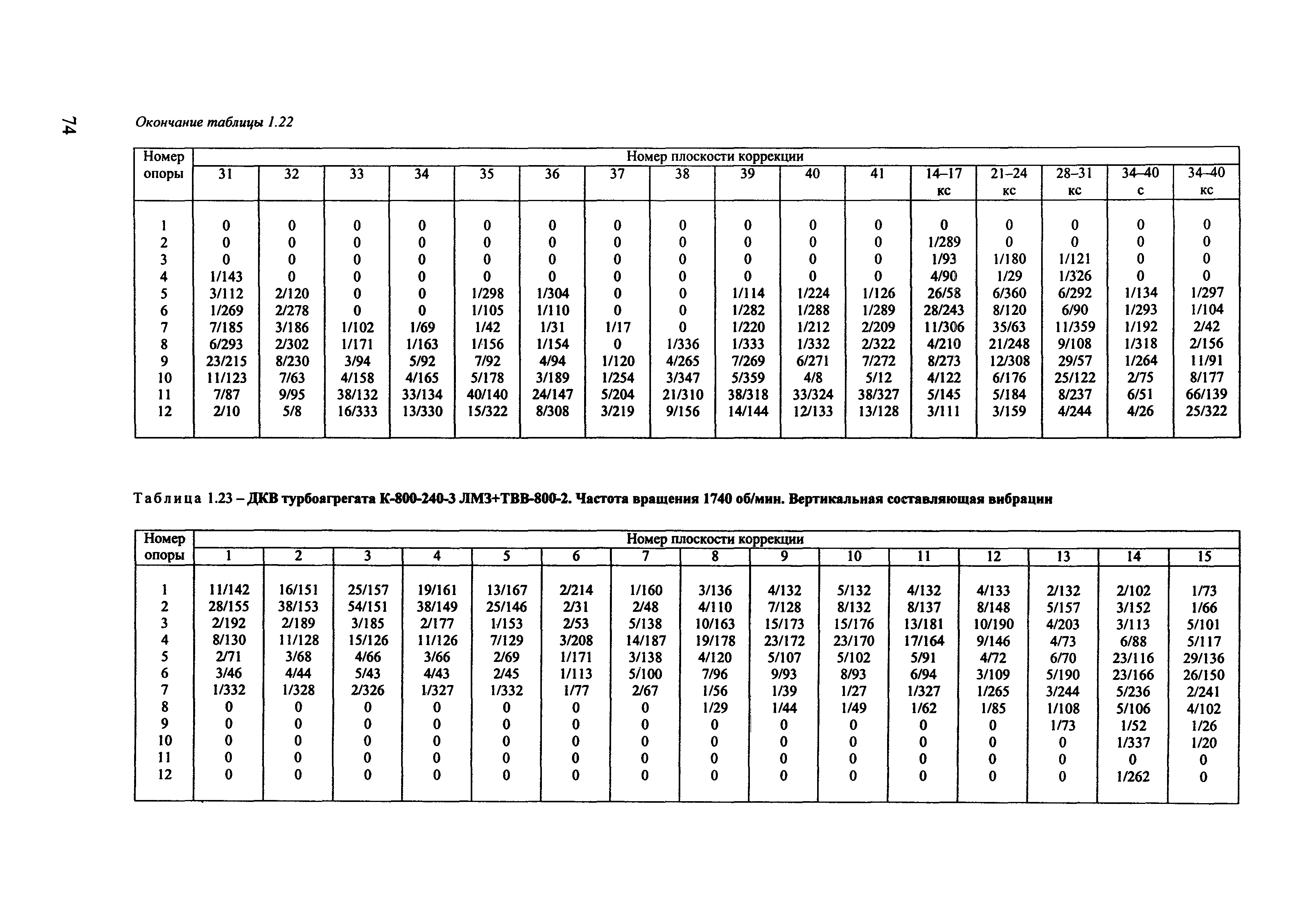 РД 153-34.1-30.604-00