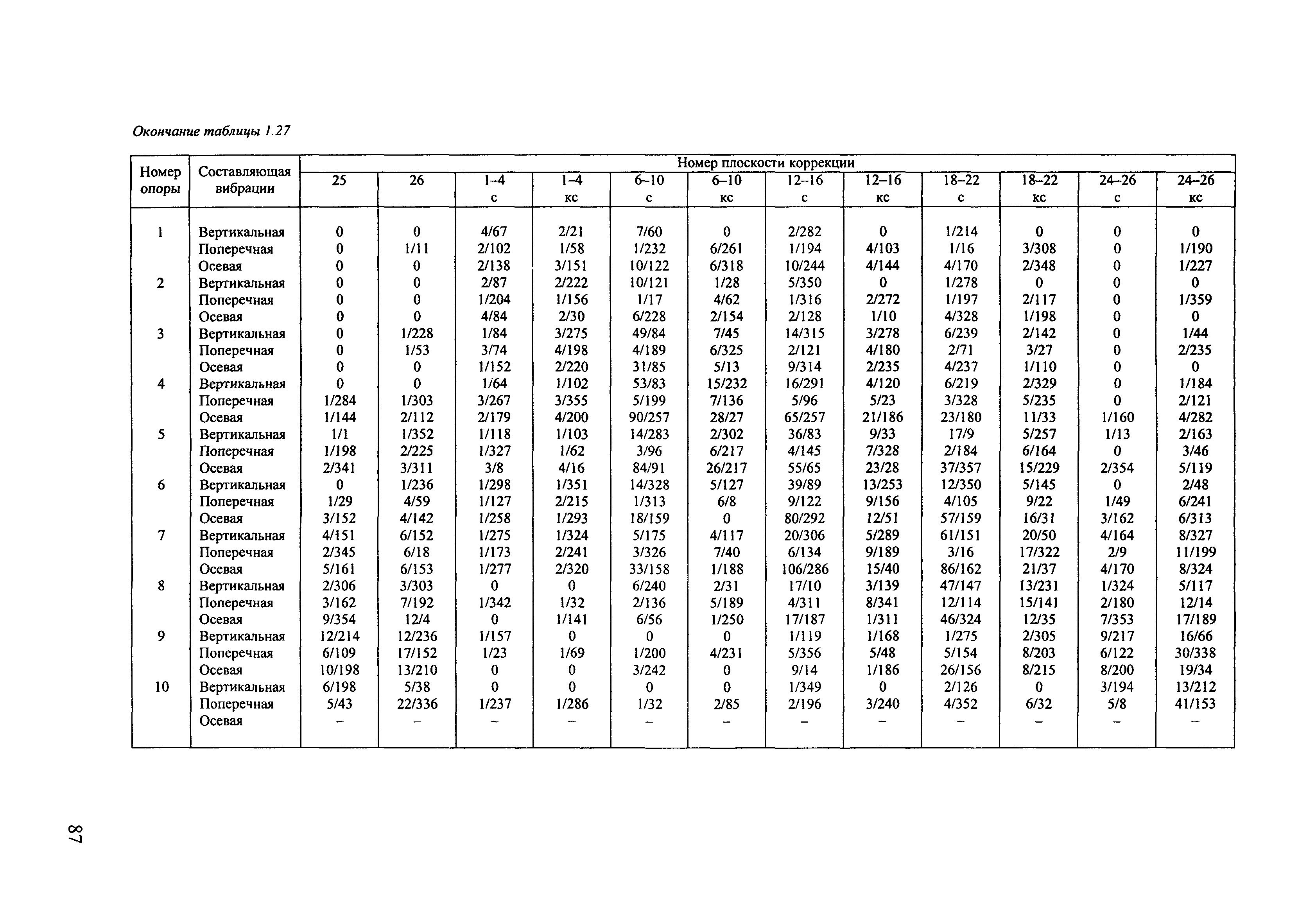 РД 153-34.1-30.604-00