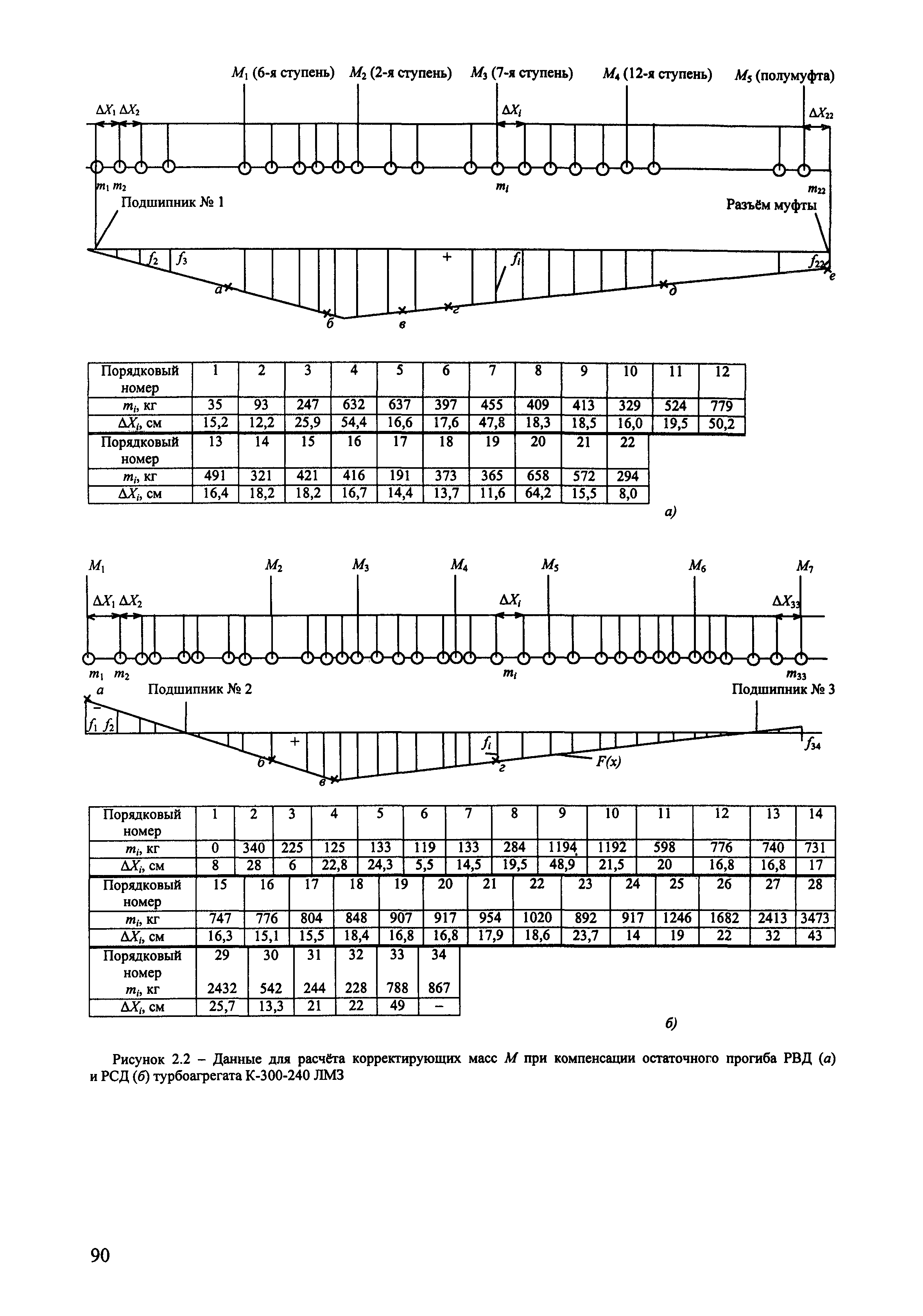 РД 153-34.1-30.604-00