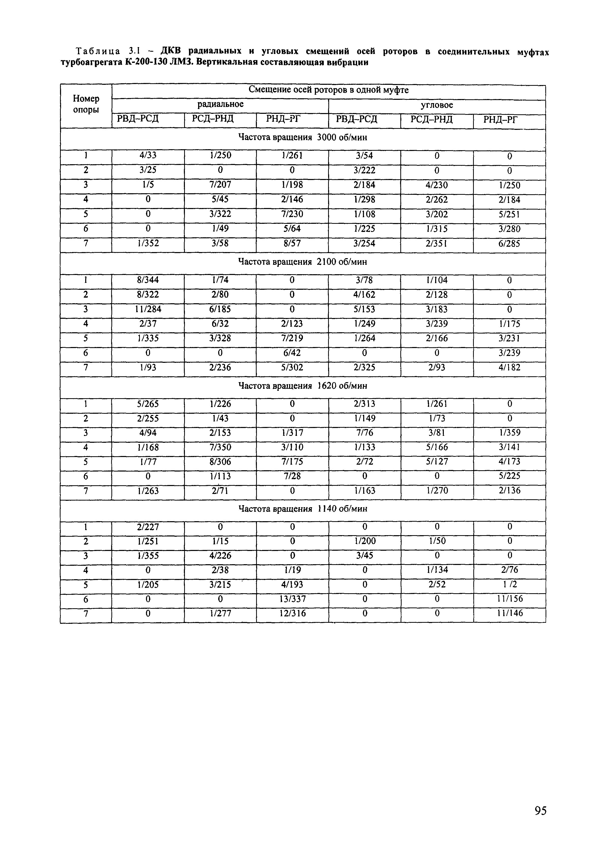 РД 153-34.1-30.604-00