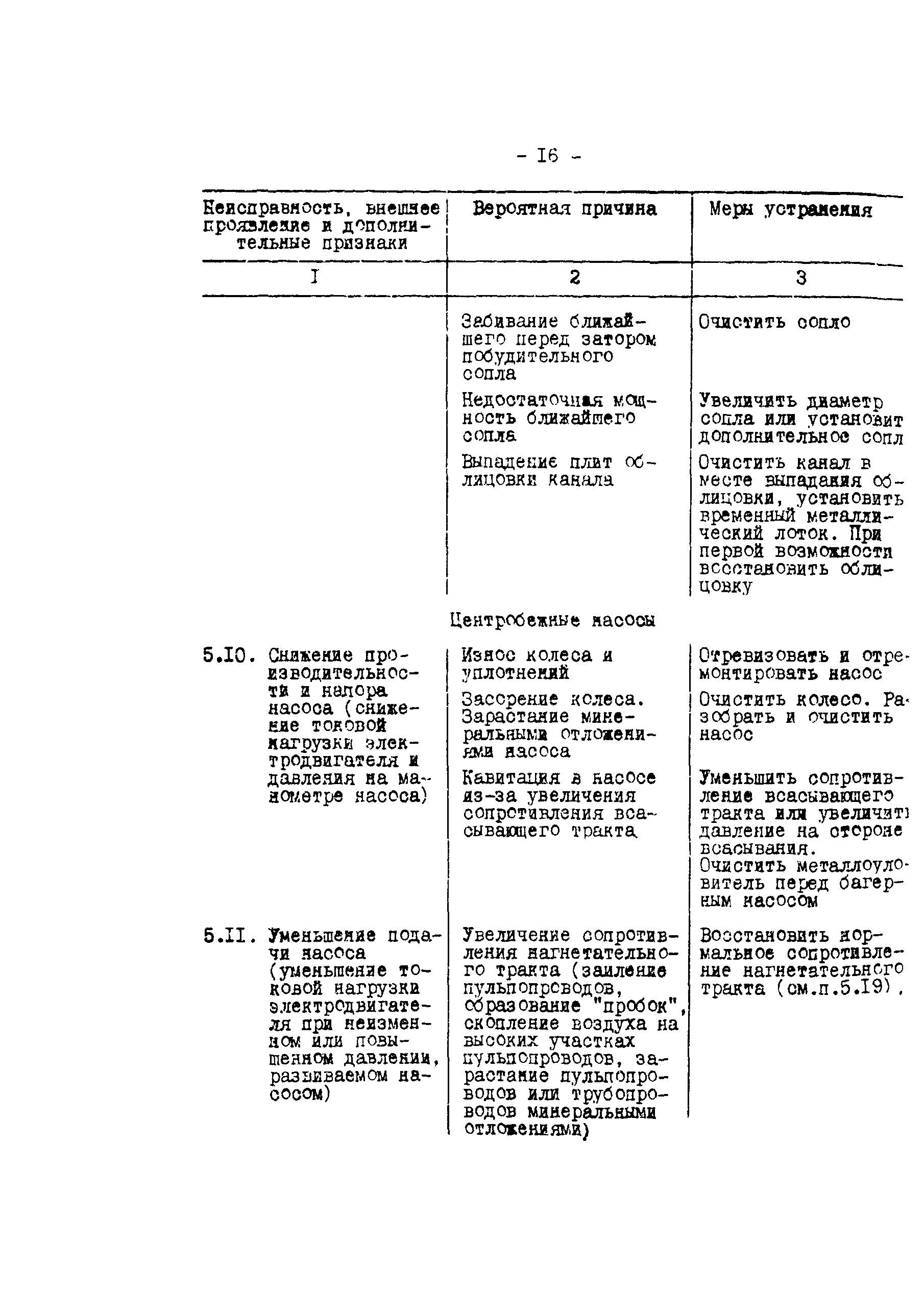 РД 34.27.509-91