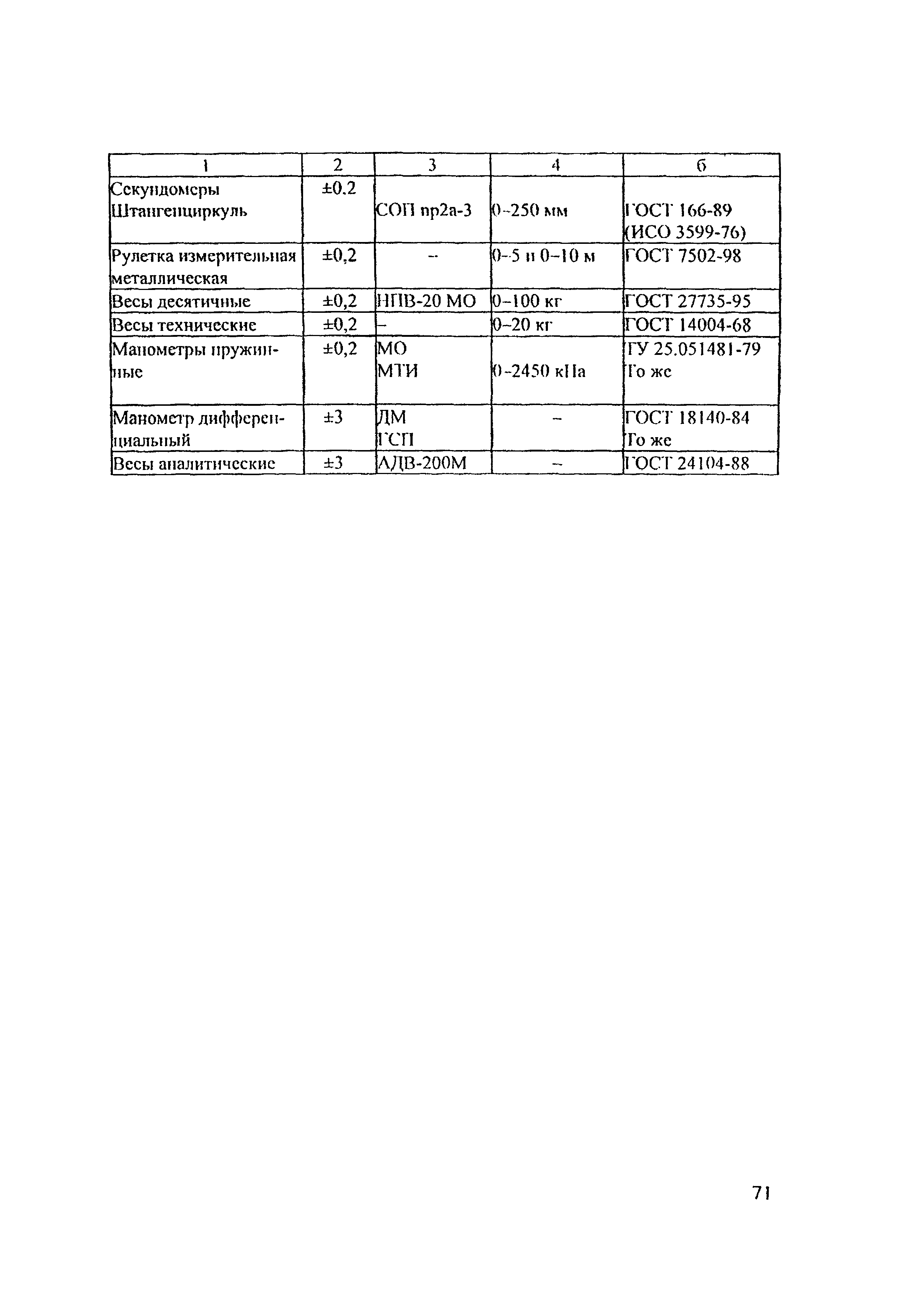 РД 153-34.1-27.301-2001