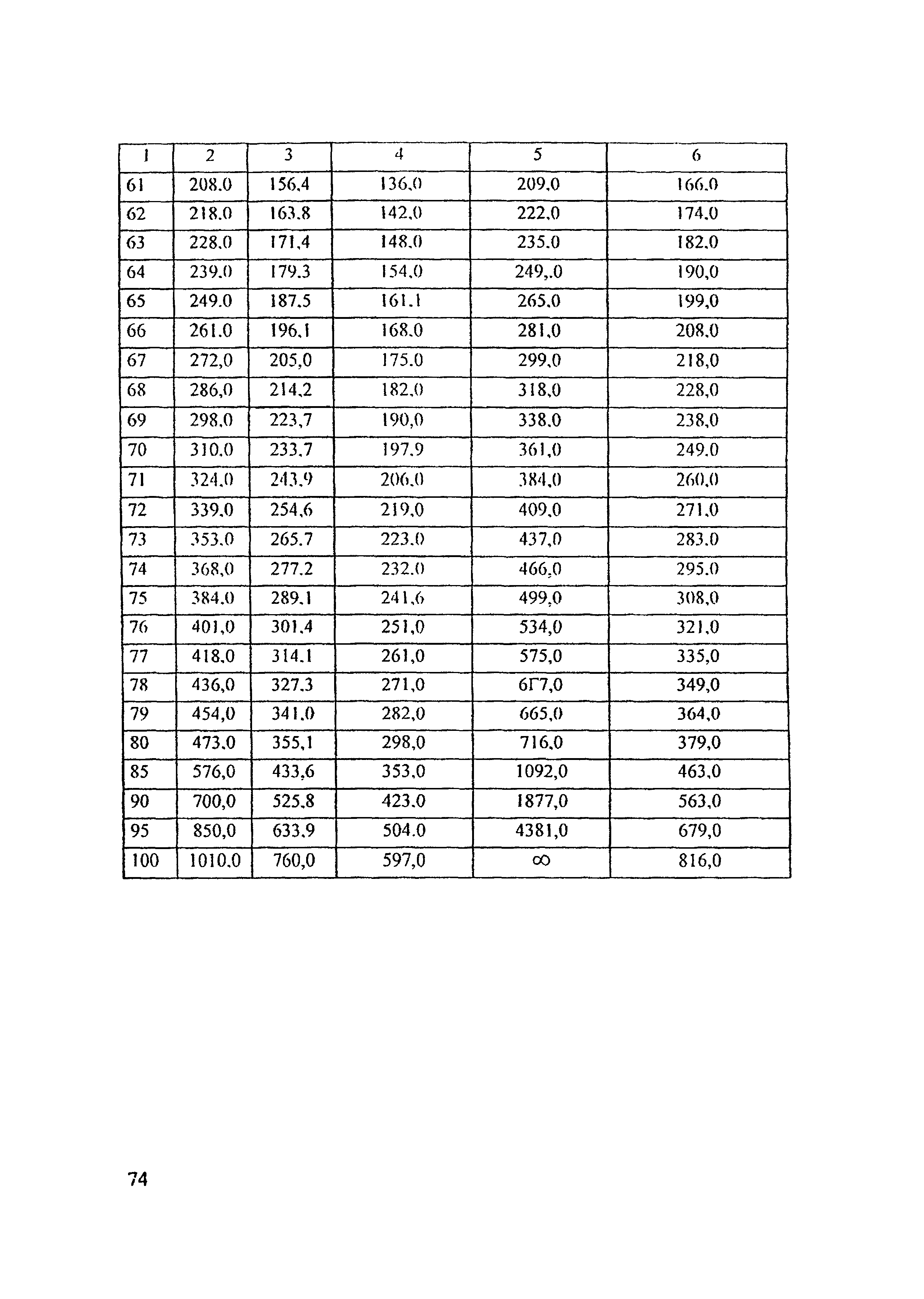 РД 153-34.1-27.301-2001