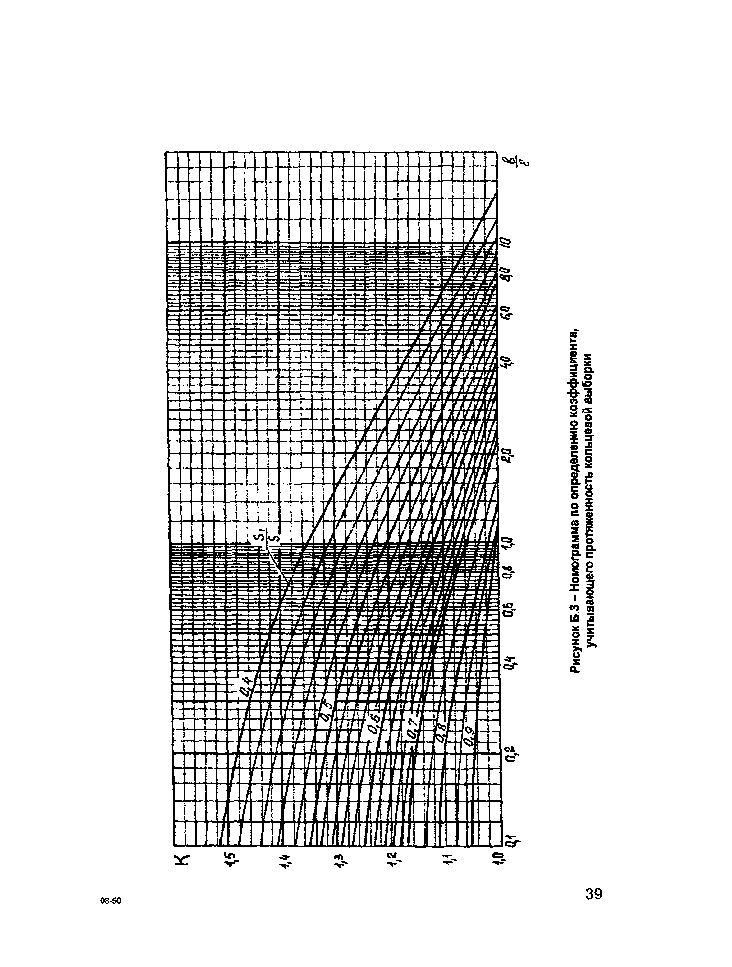 СО 153-34.26.608-2003