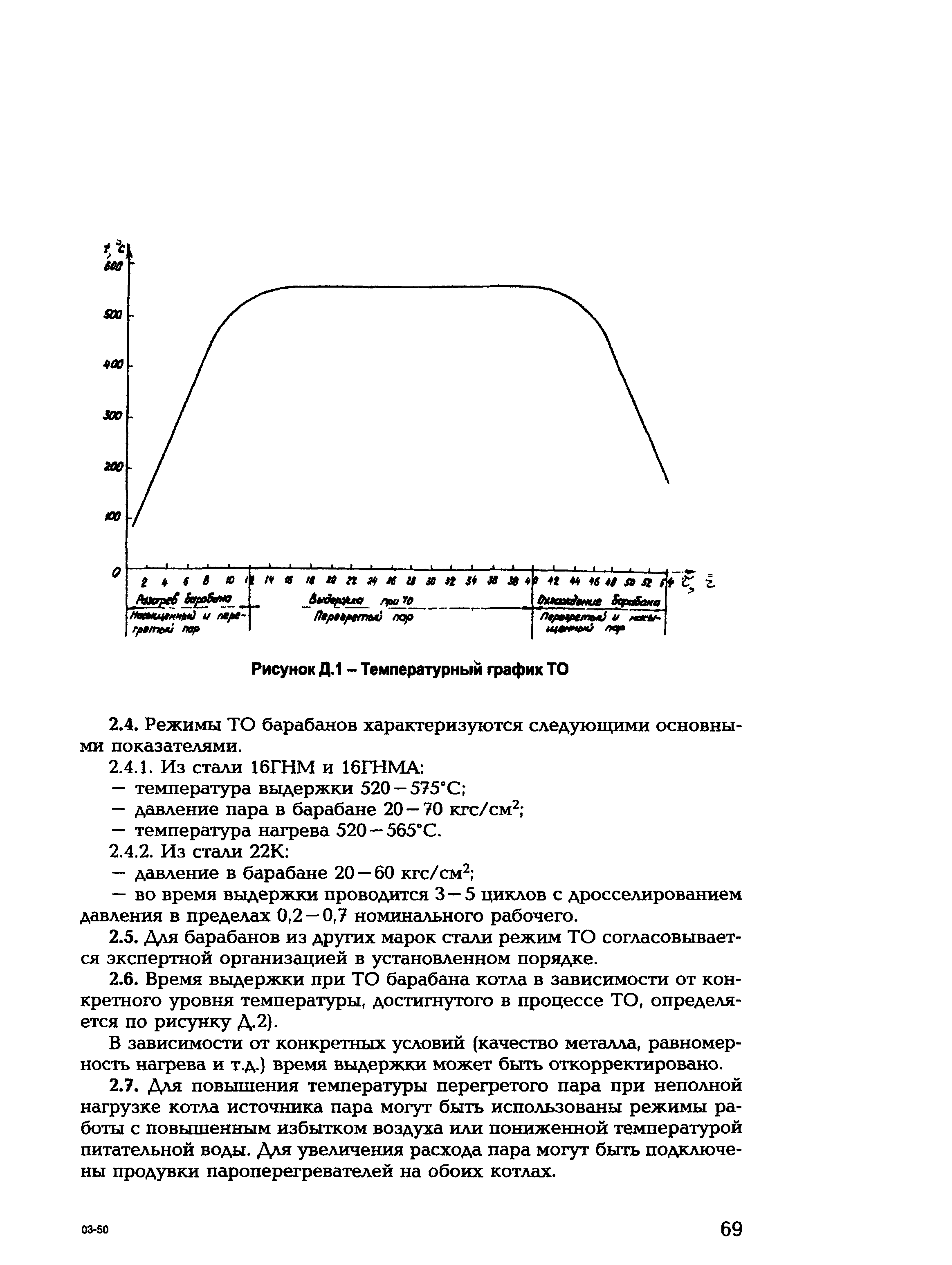 СО 153-34.26.608-2003