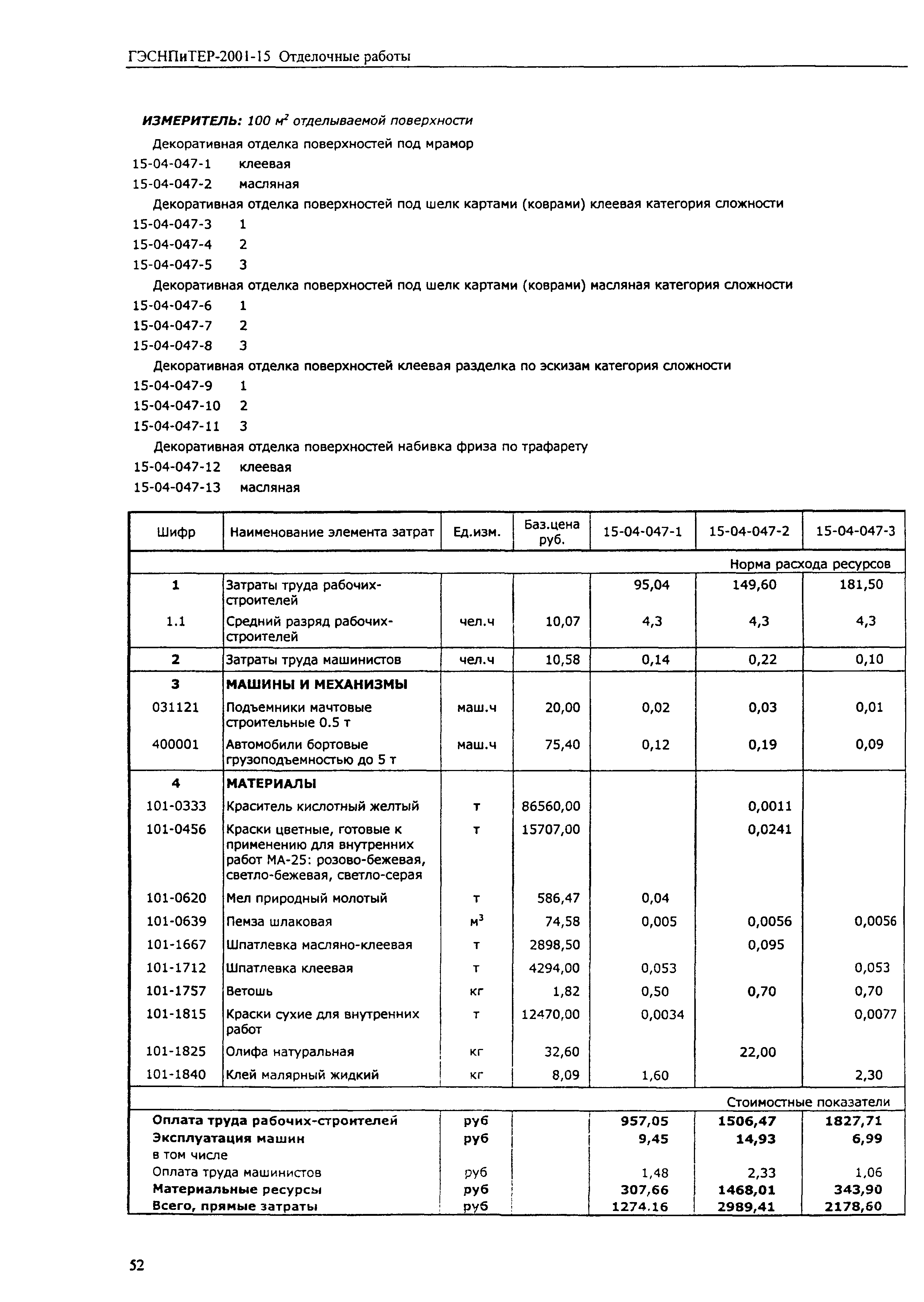 ГЭСНПиТЕР 2001-15 (III)