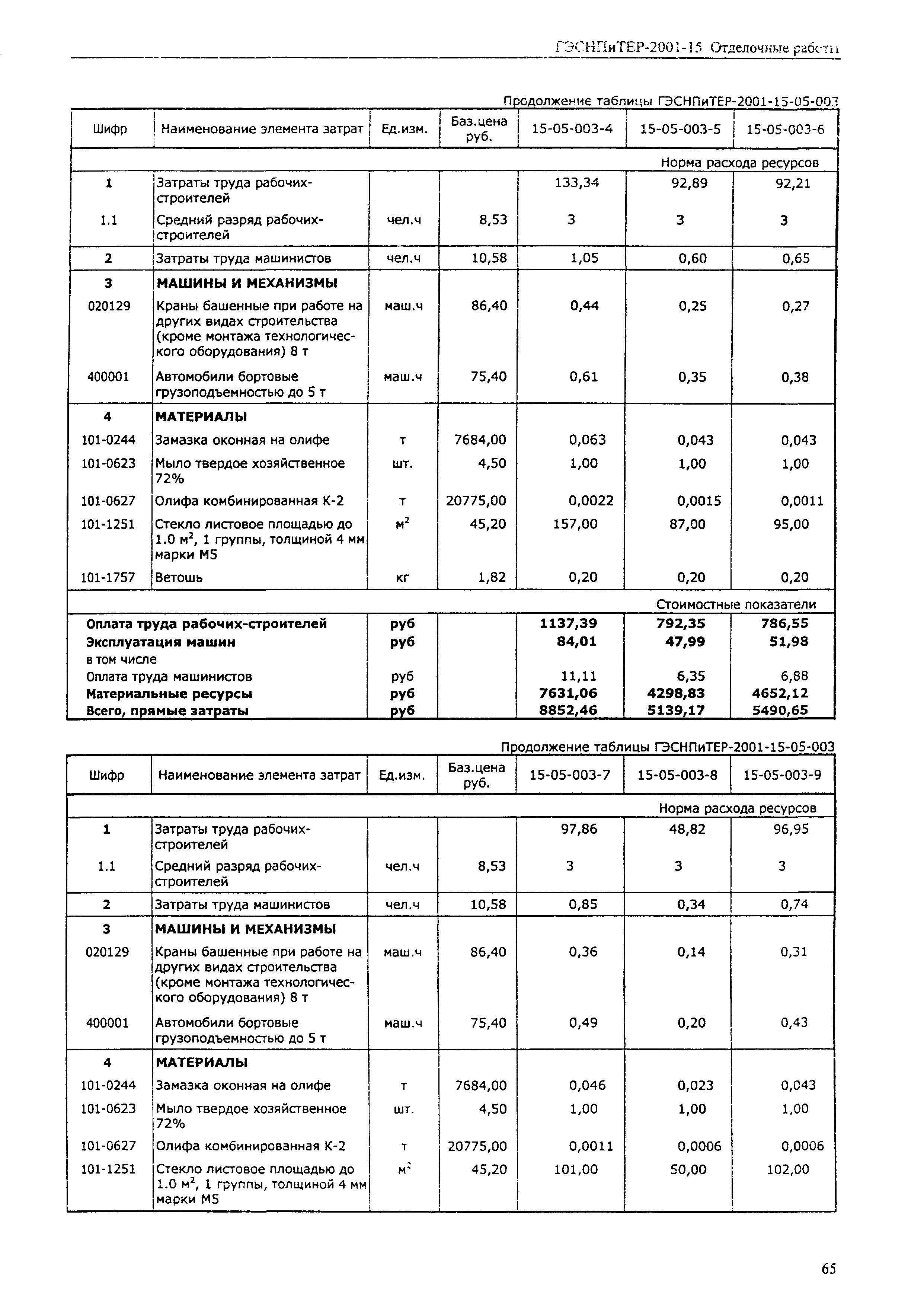 ГЭСНПиТЕР 2001-15 (III)