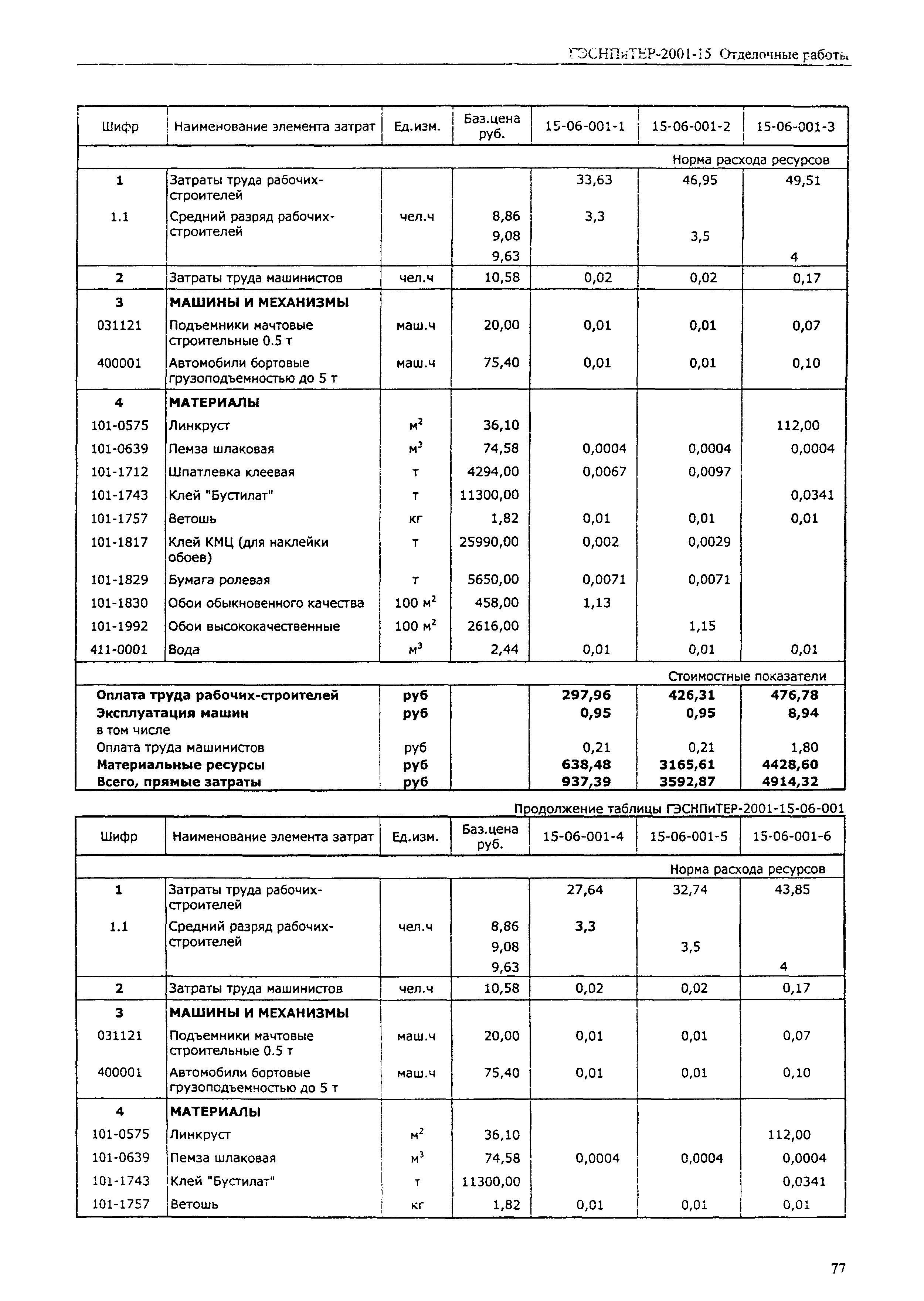 ГЭСНПиТЕР 2001-15 (III)