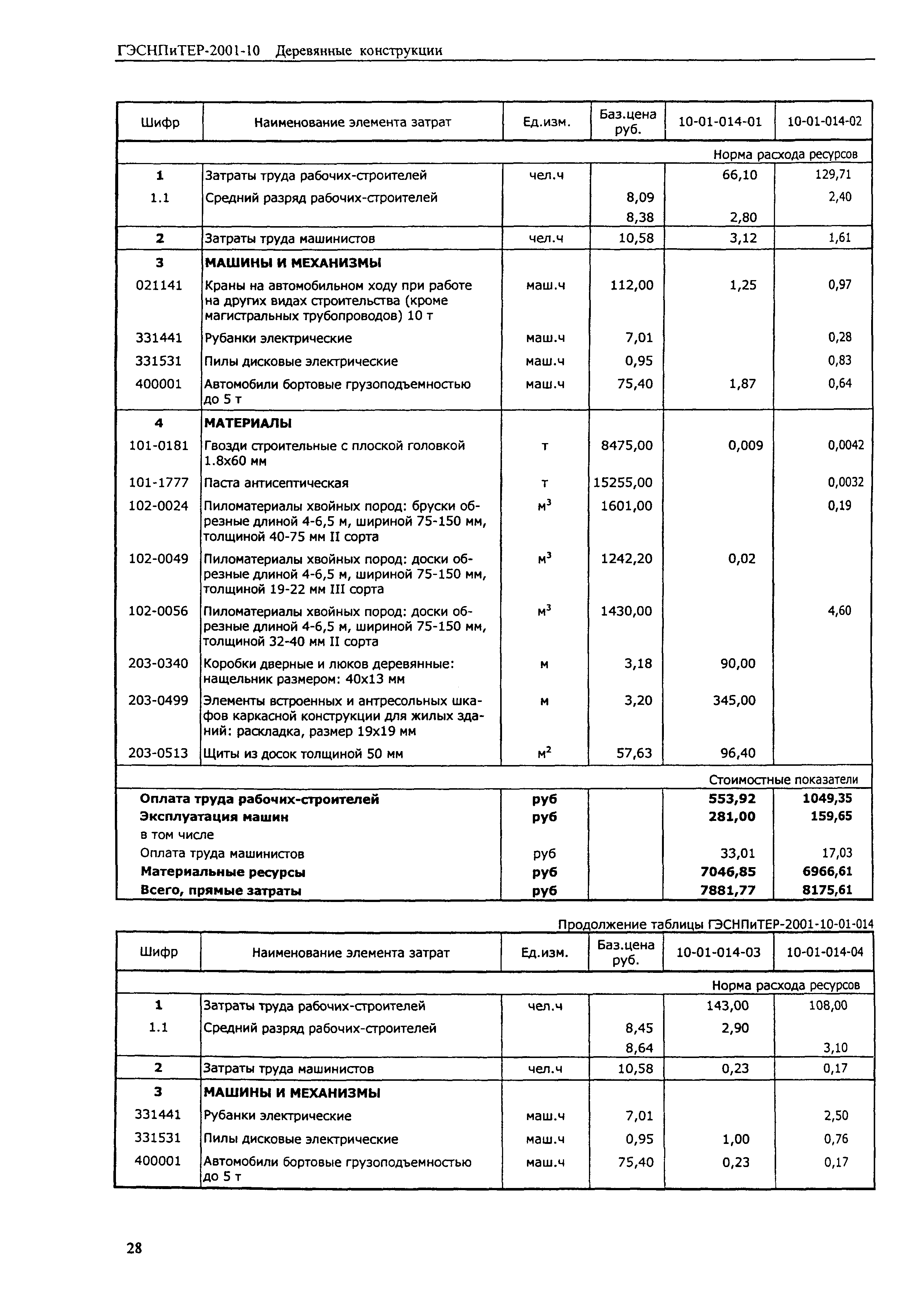 ГЭСНПиТЕР 2001-10 (I)