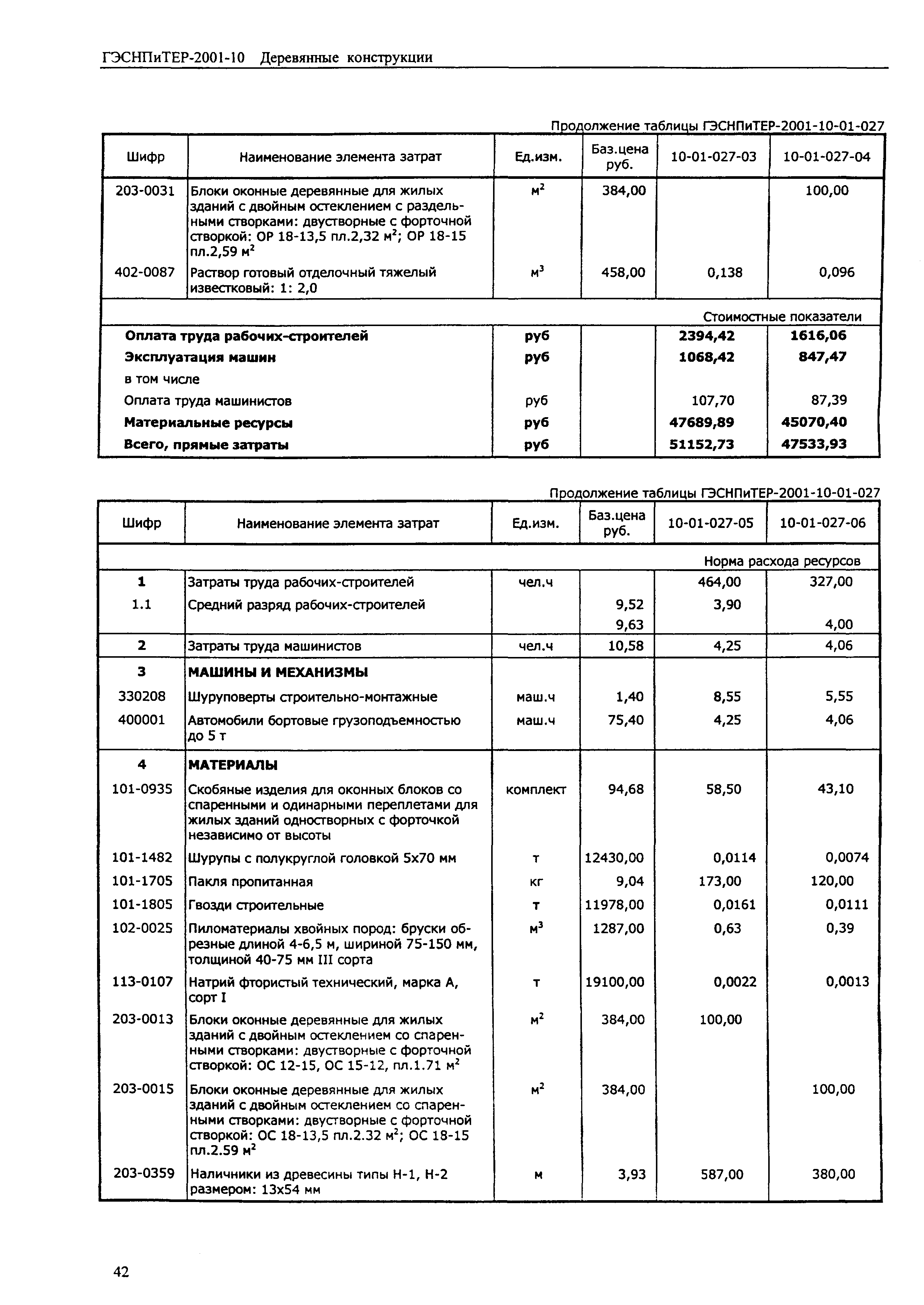 ГЭСНПиТЕР 2001-10 (I)