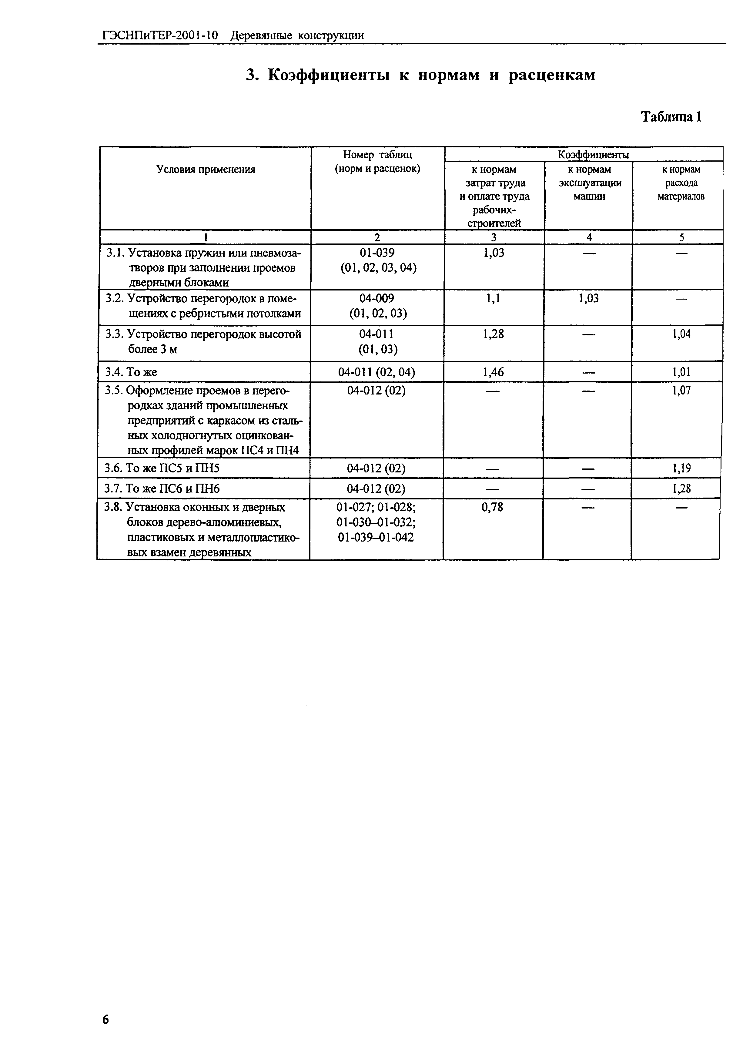 ГЭСНПиТЕР 2001-10 (I)