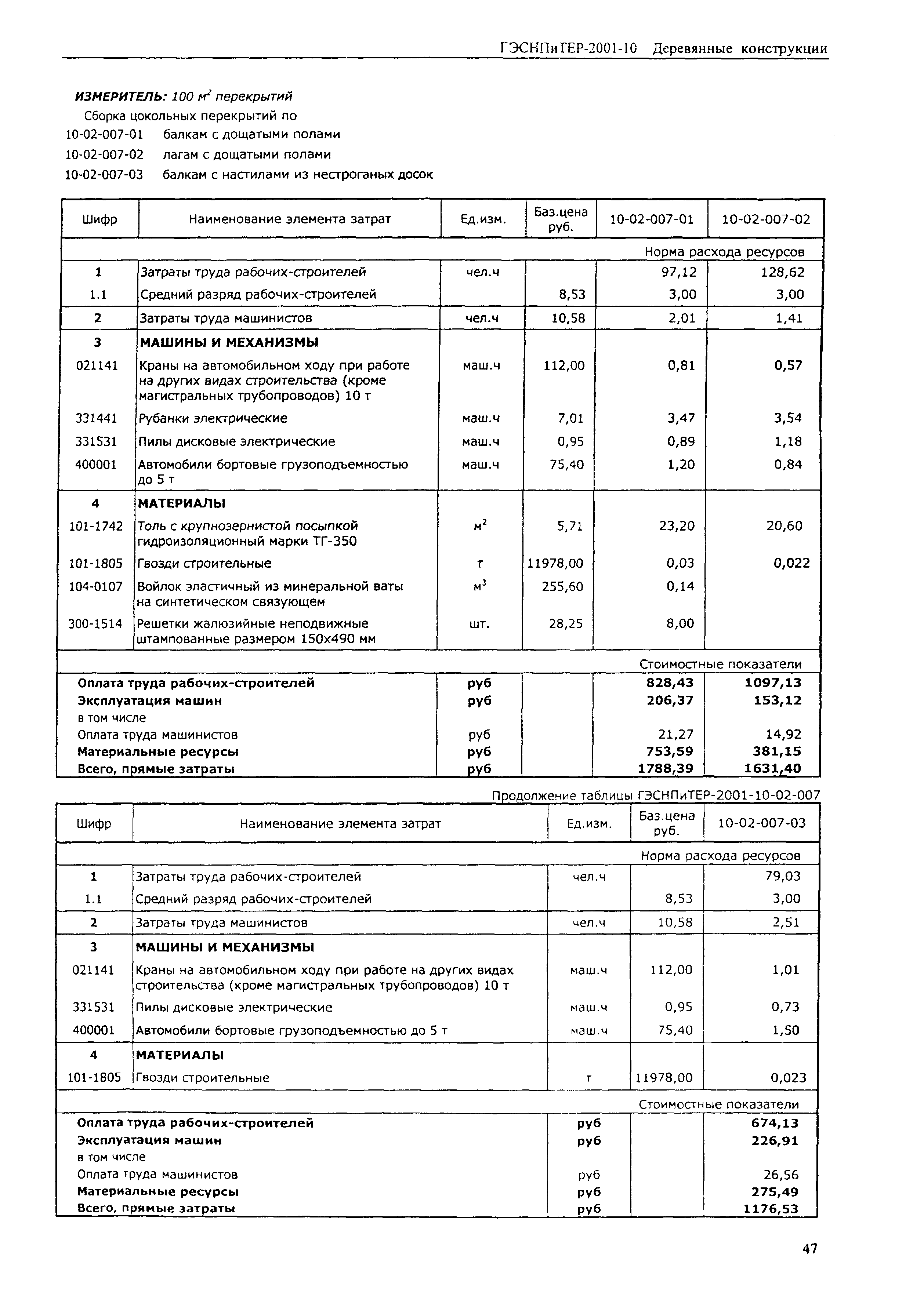 ГЭСНПиТЕР 2001-10 (II)