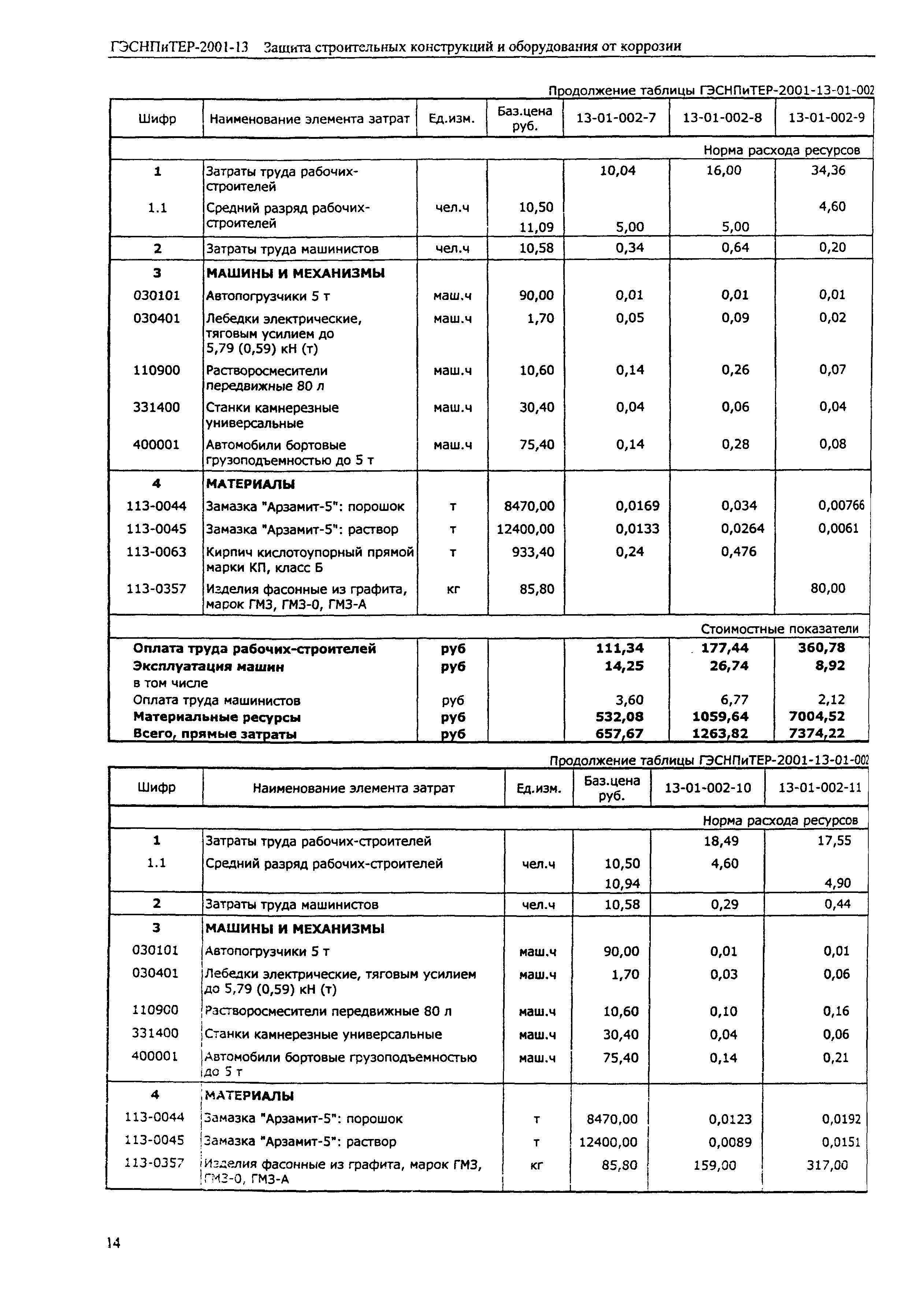 ГЭСНПиТЕР 2001-13