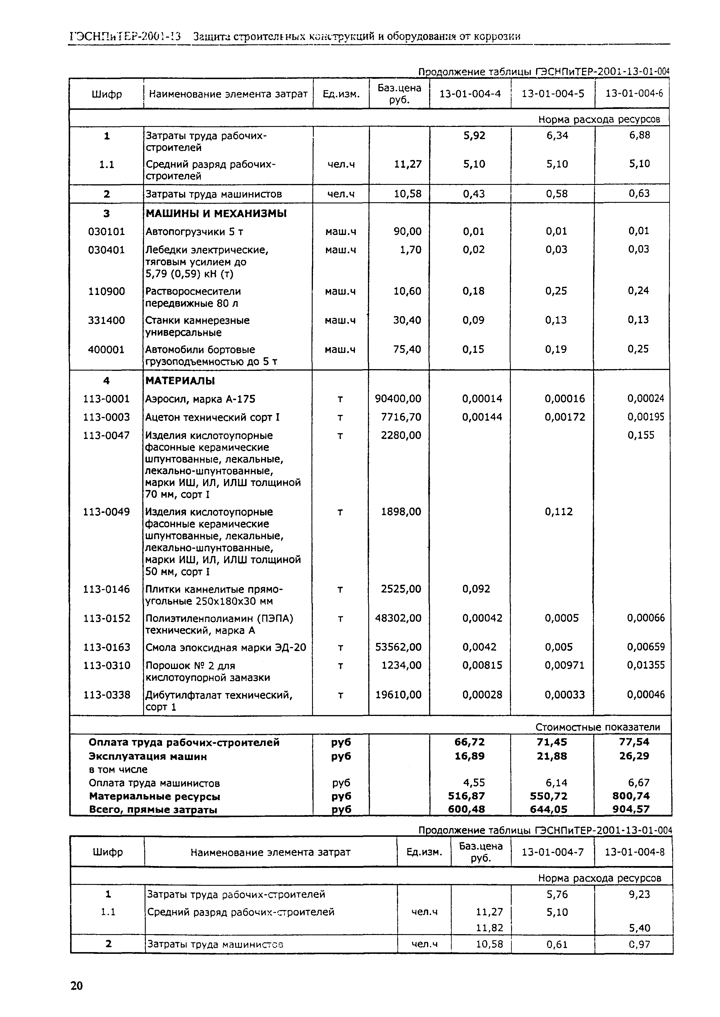 ГЭСНПиТЕР 2001-13