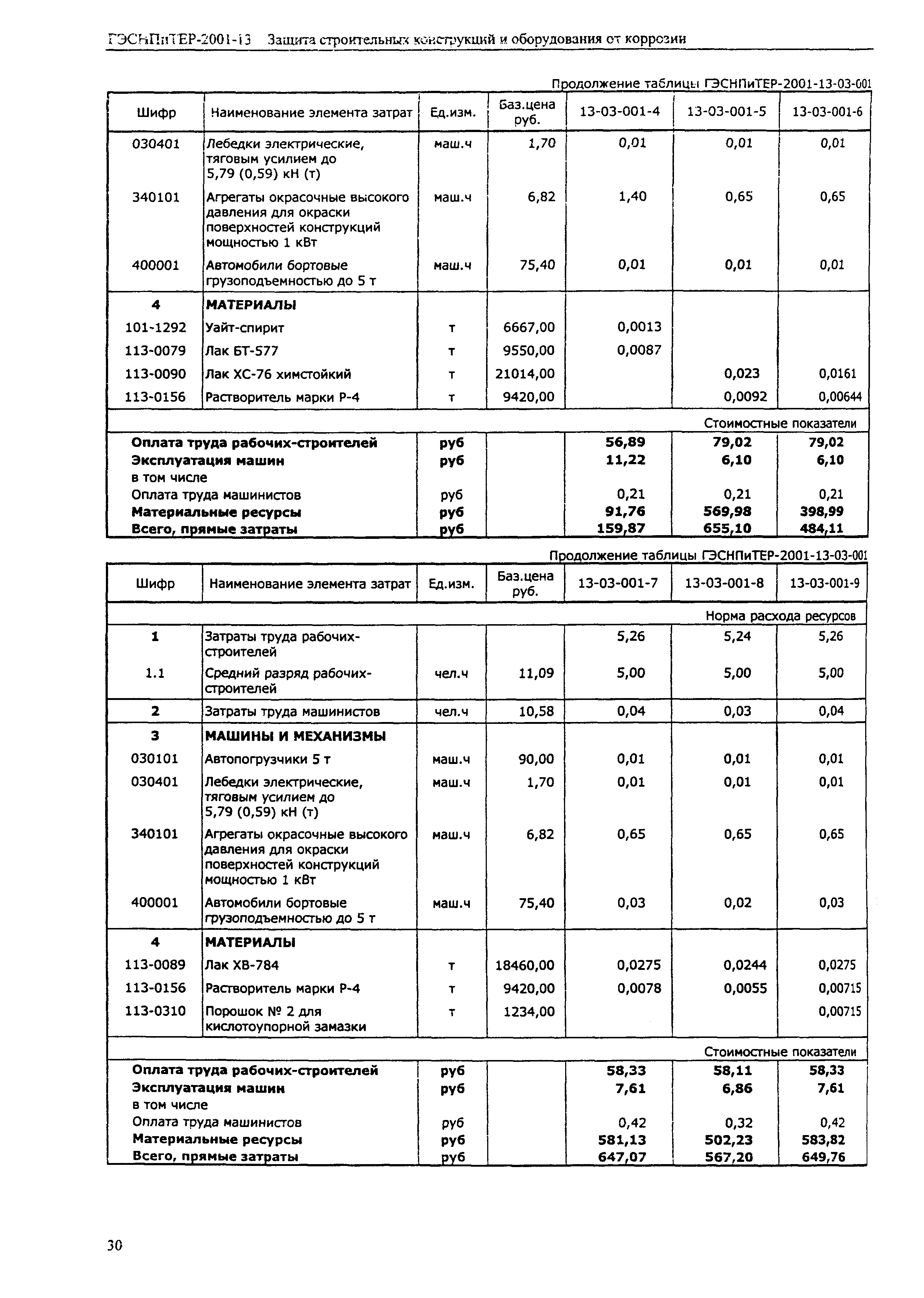 ГЭСНПиТЕР 2001-13