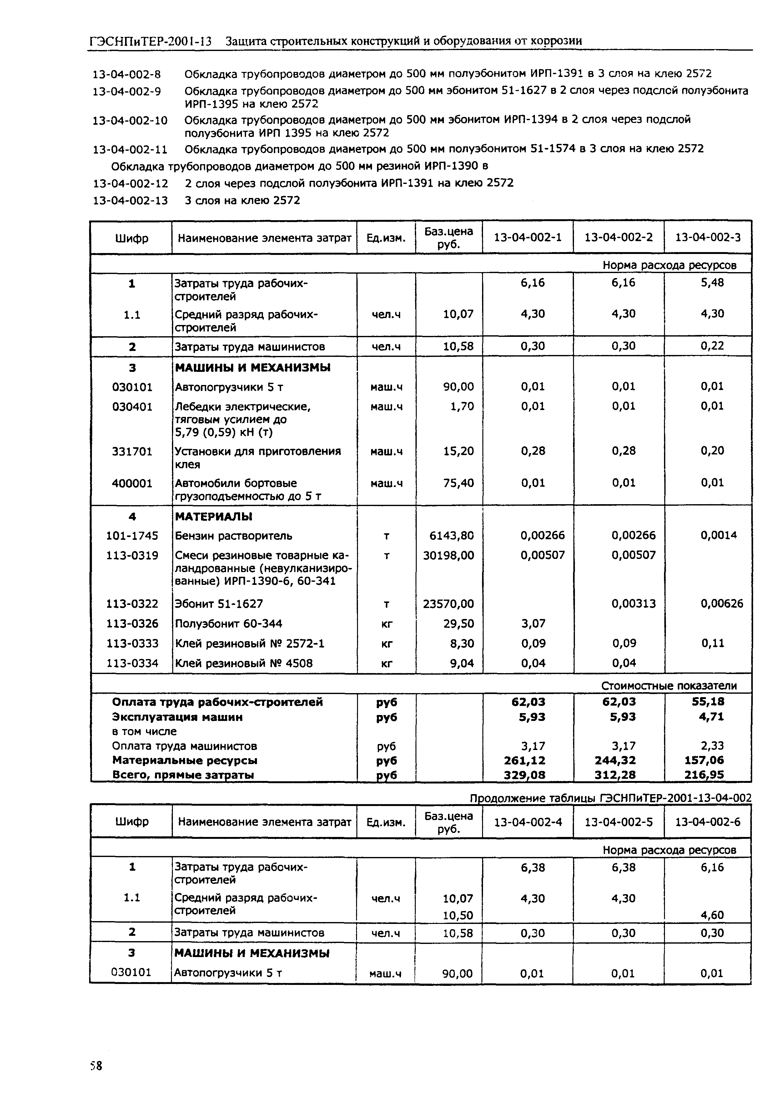 ГЭСНПиТЕР 2001-13