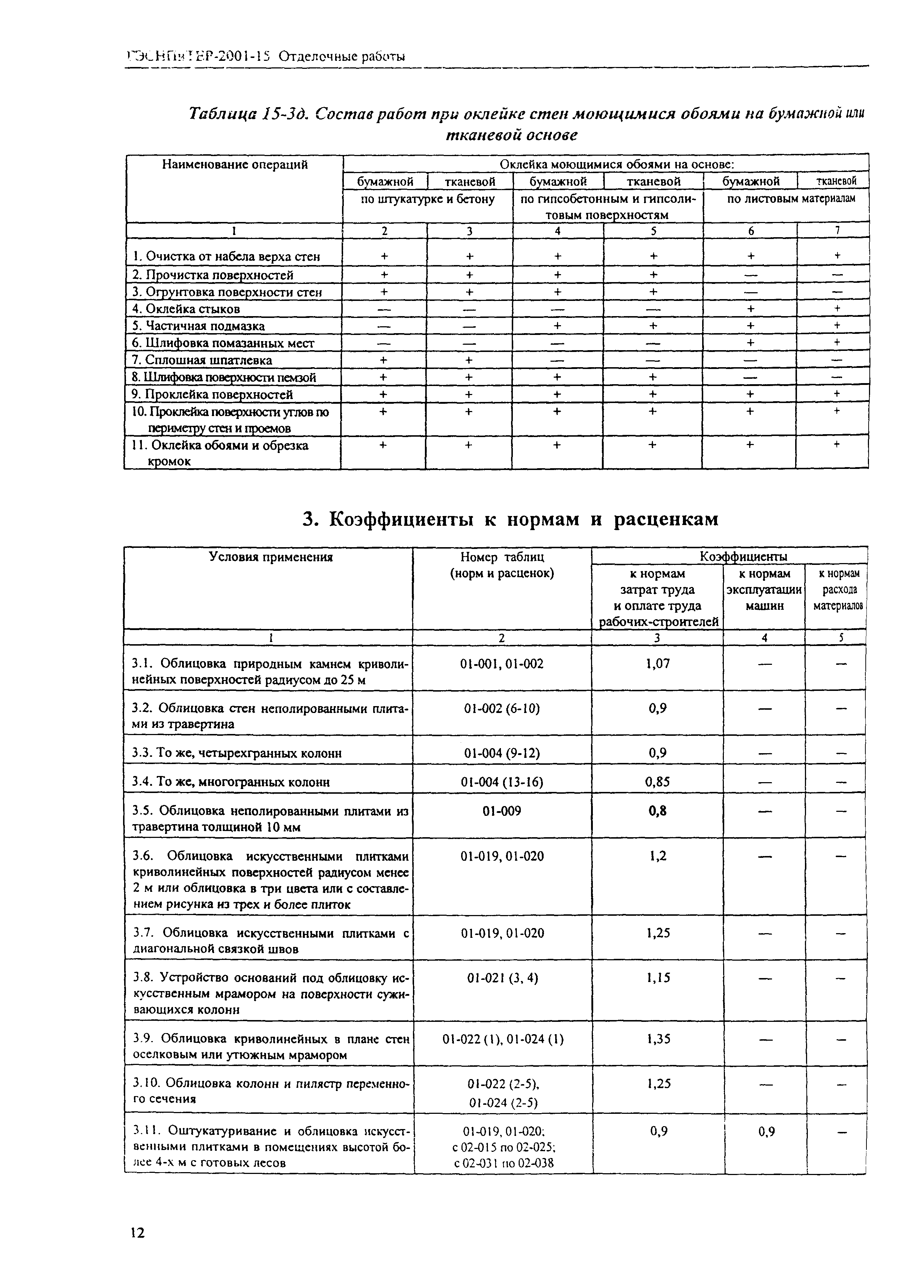 ГЭСНПиТЕР 2001-15 (II)