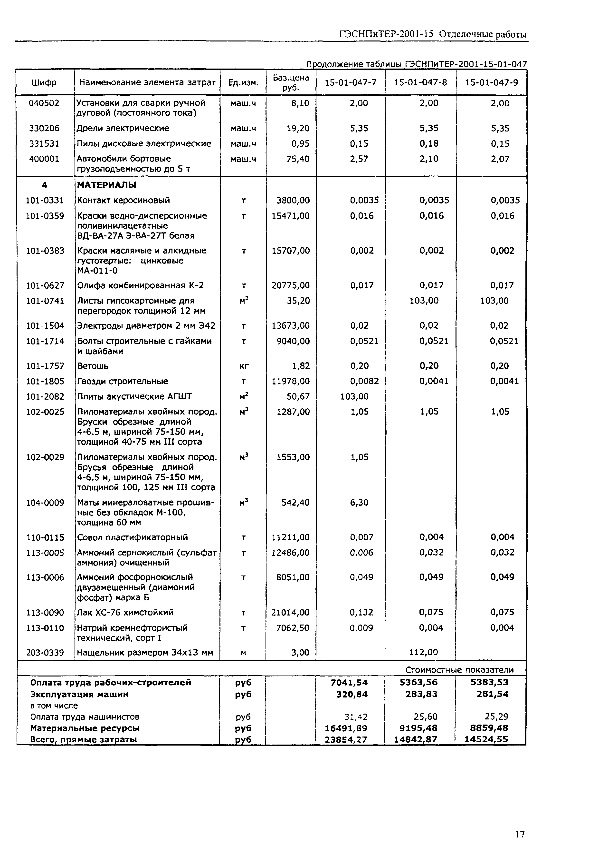 ГЭСНПиТЕР 2001-15 (II)