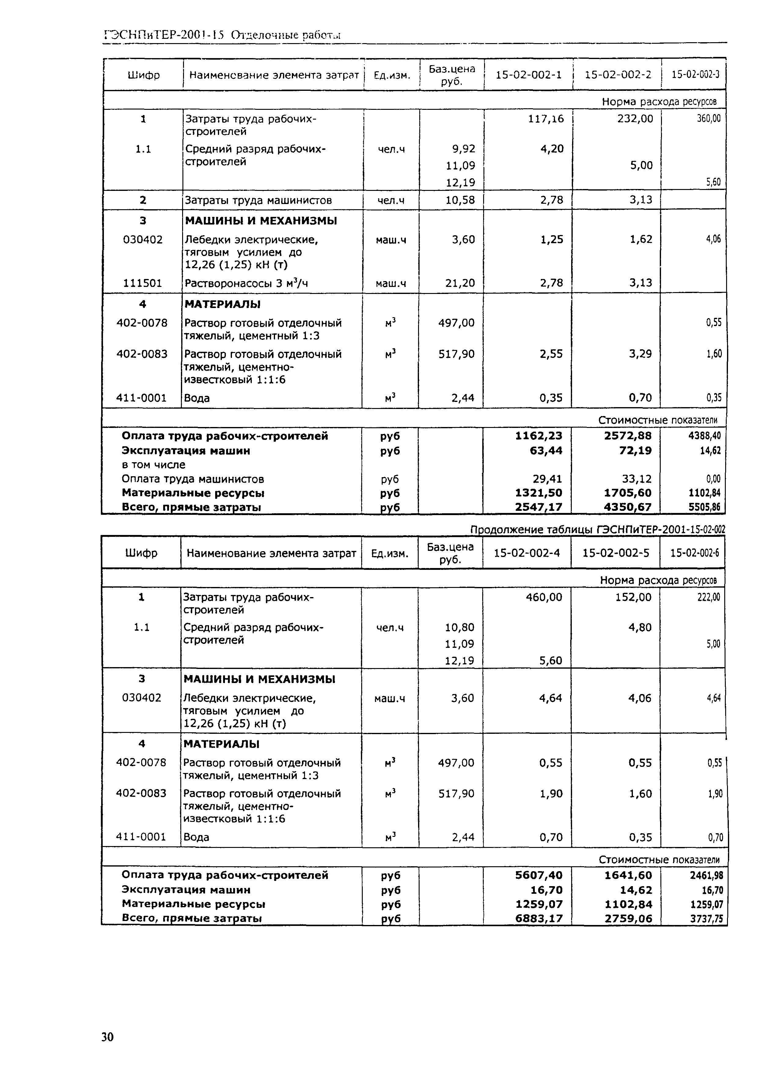 ГЭСНПиТЕР 2001-15 (II)