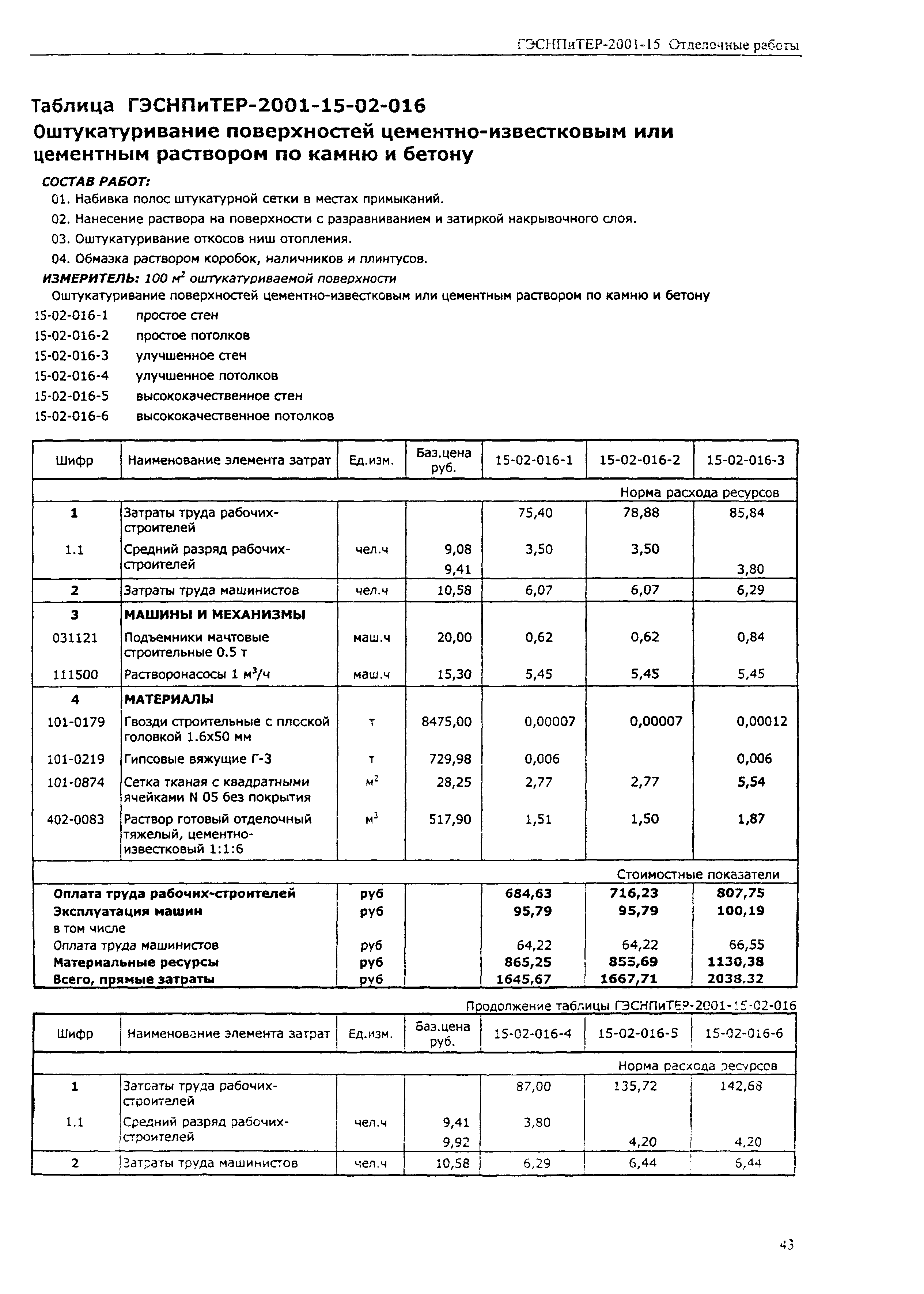 ГЭСНПиТЕР 2001-15 (II)