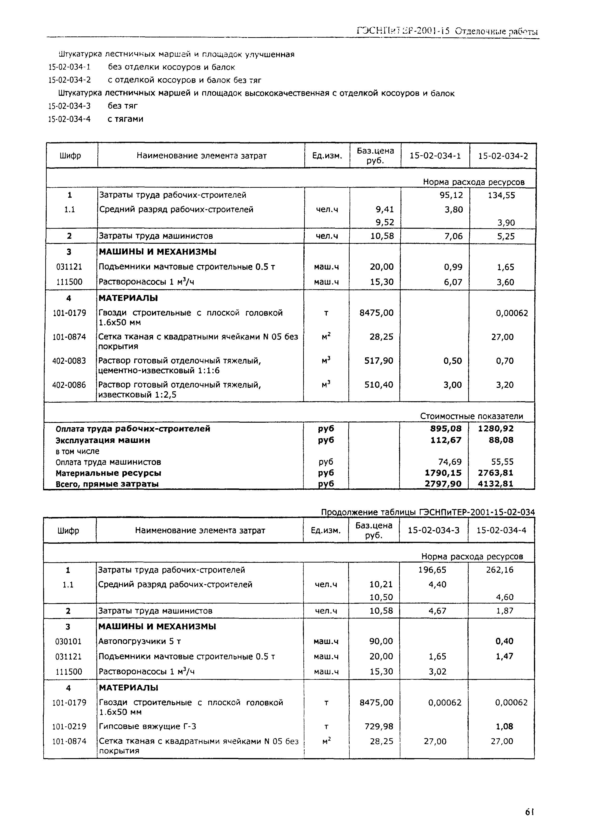 ГЭСНПиТЕР 2001-15 (II)