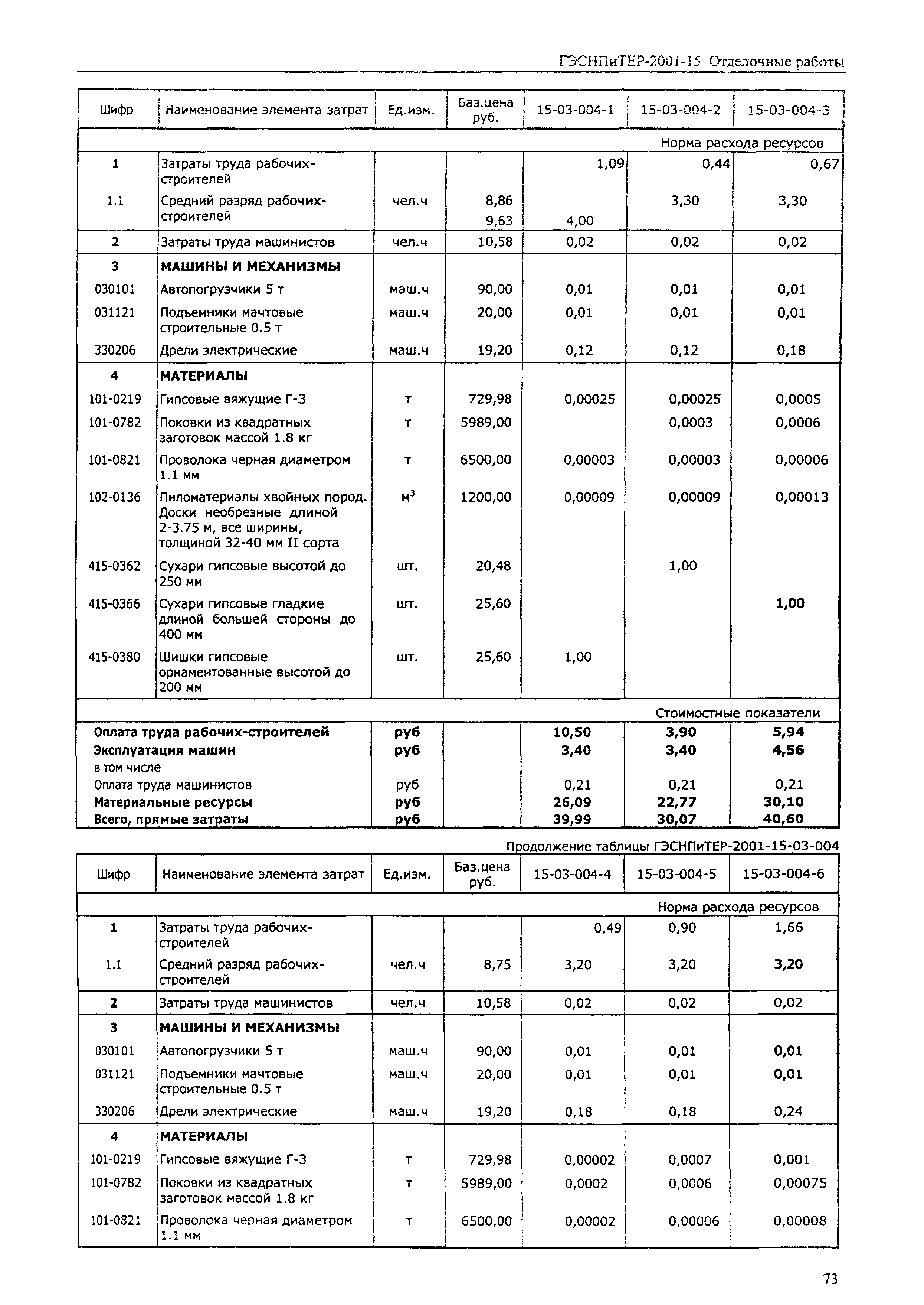 ГЭСНПиТЕР 2001-15 (II)