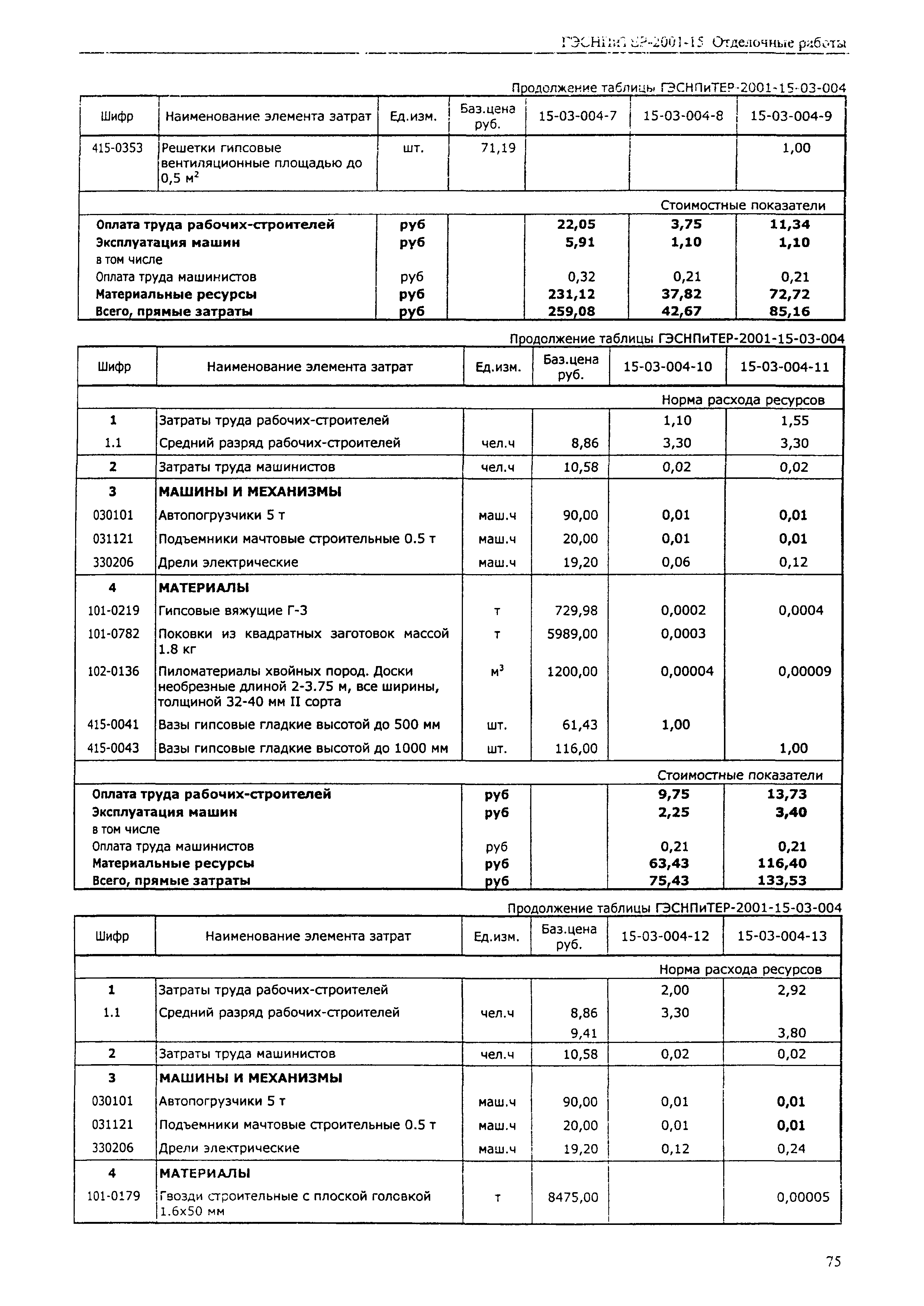 ГЭСНПиТЕР 2001-15 (II)