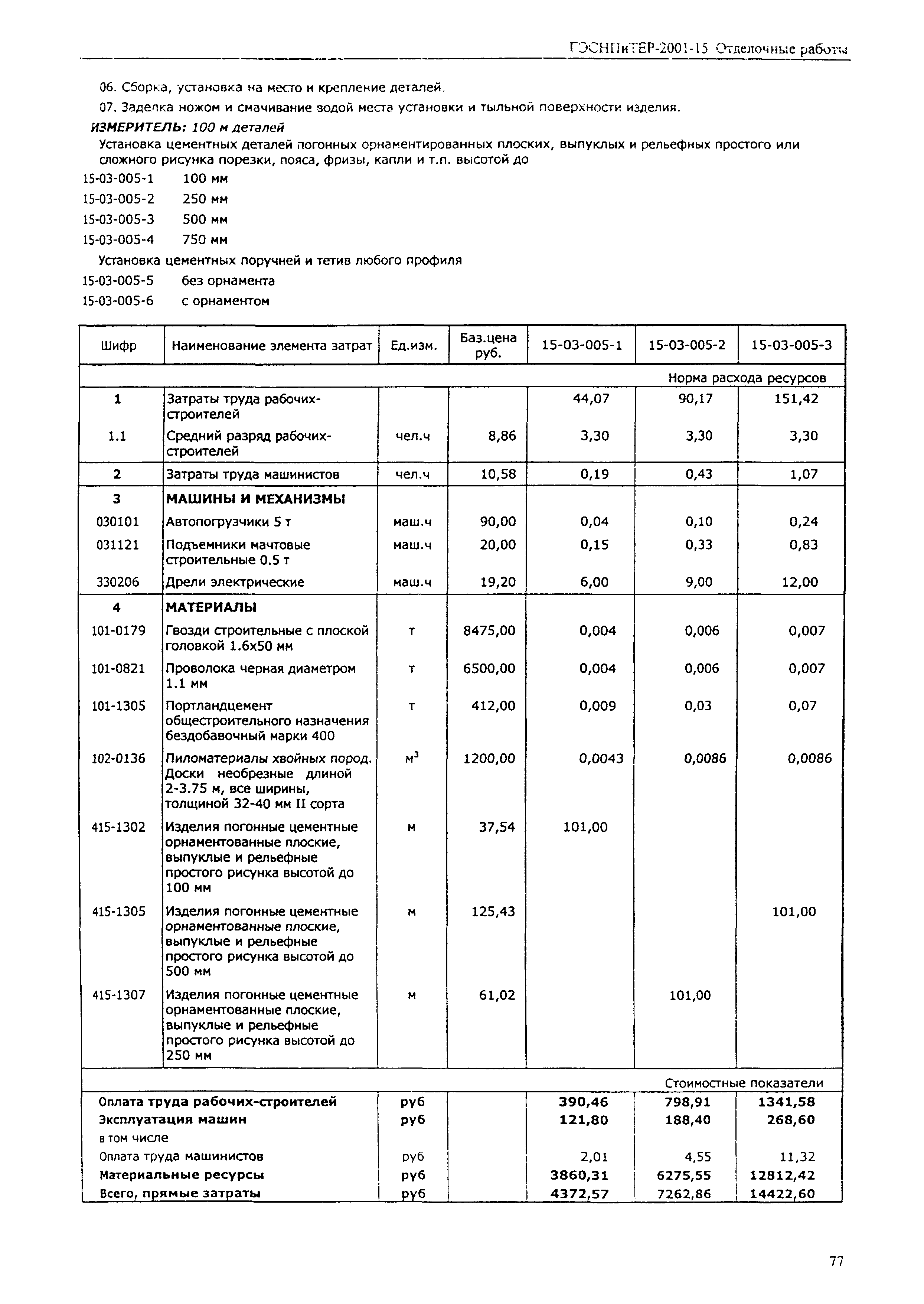 ГЭСНПиТЕР 2001-15 (II)