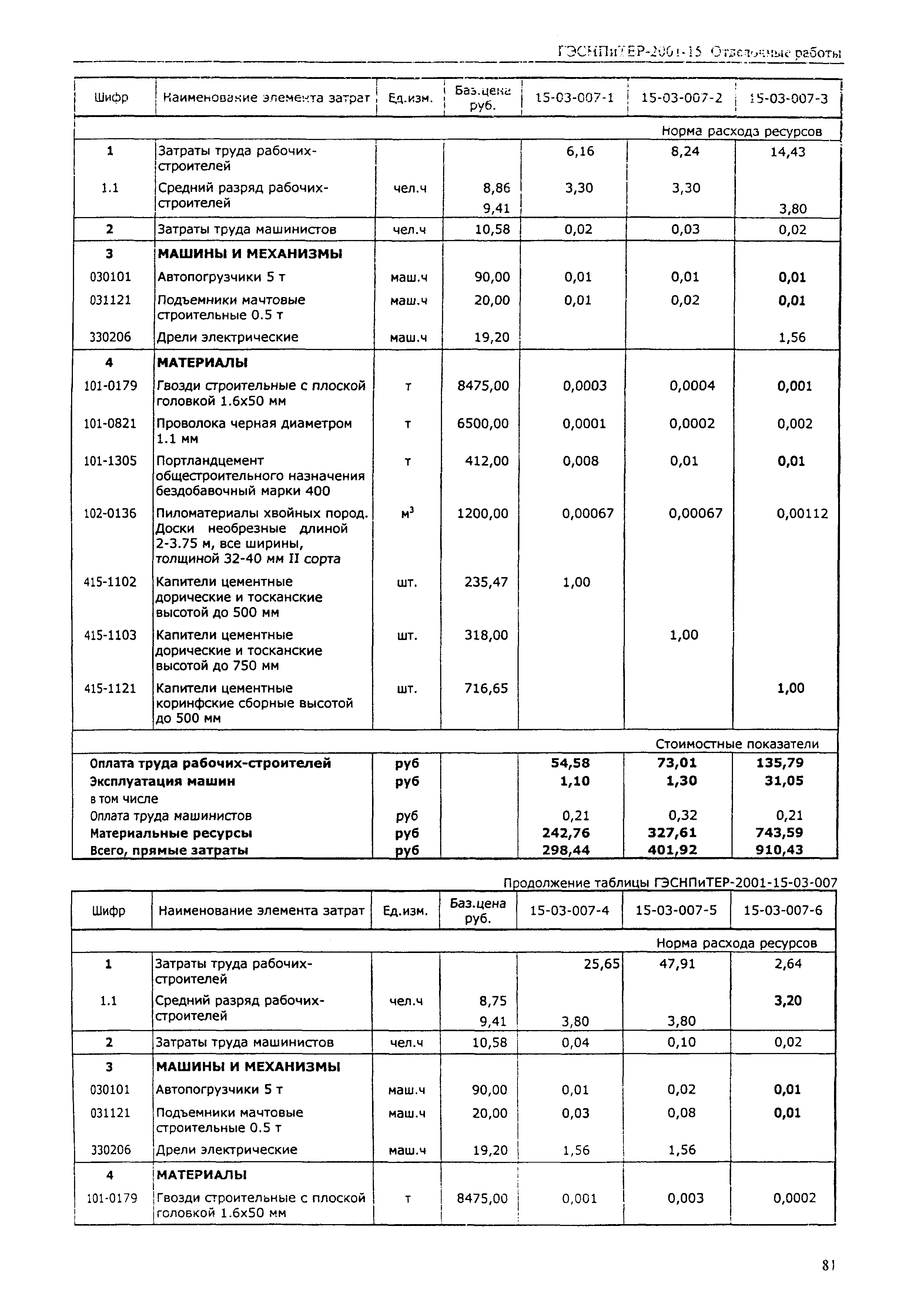 ГЭСНПиТЕР 2001-15 (II)