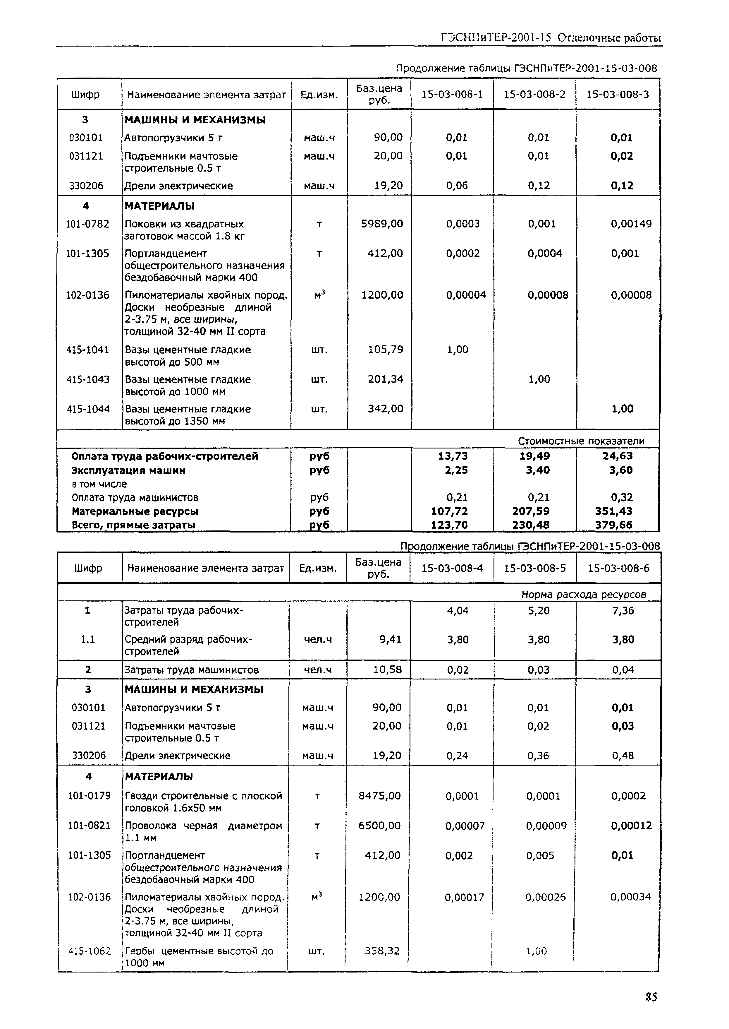 ГЭСНПиТЕР 2001-15 (II)