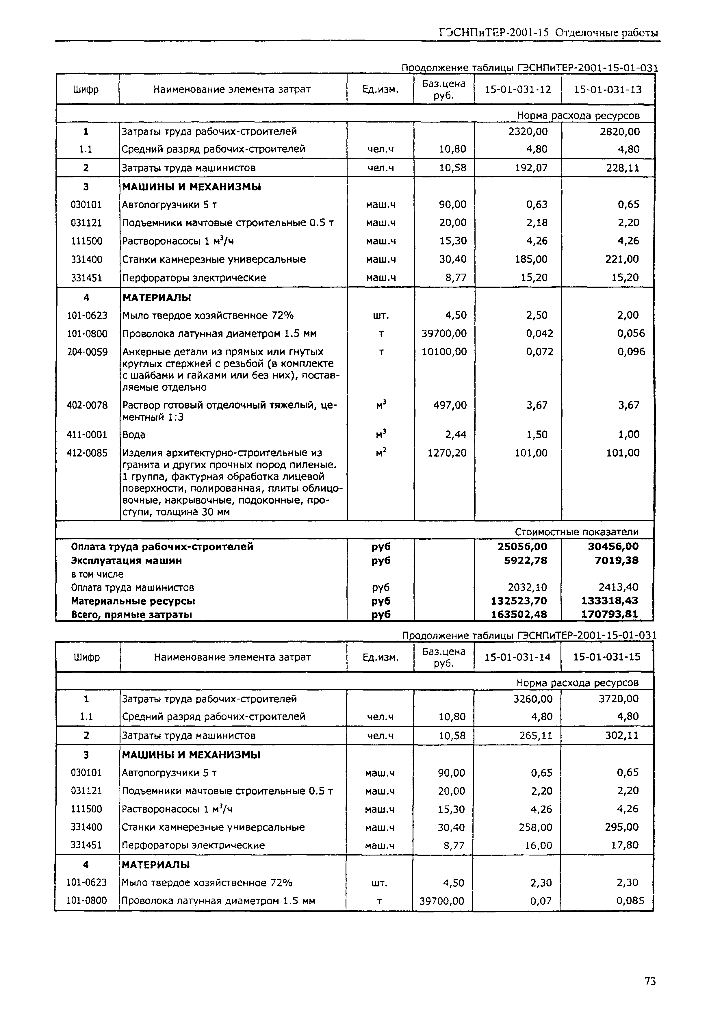 ГЭСНПиТЕР 2001-15 (I)