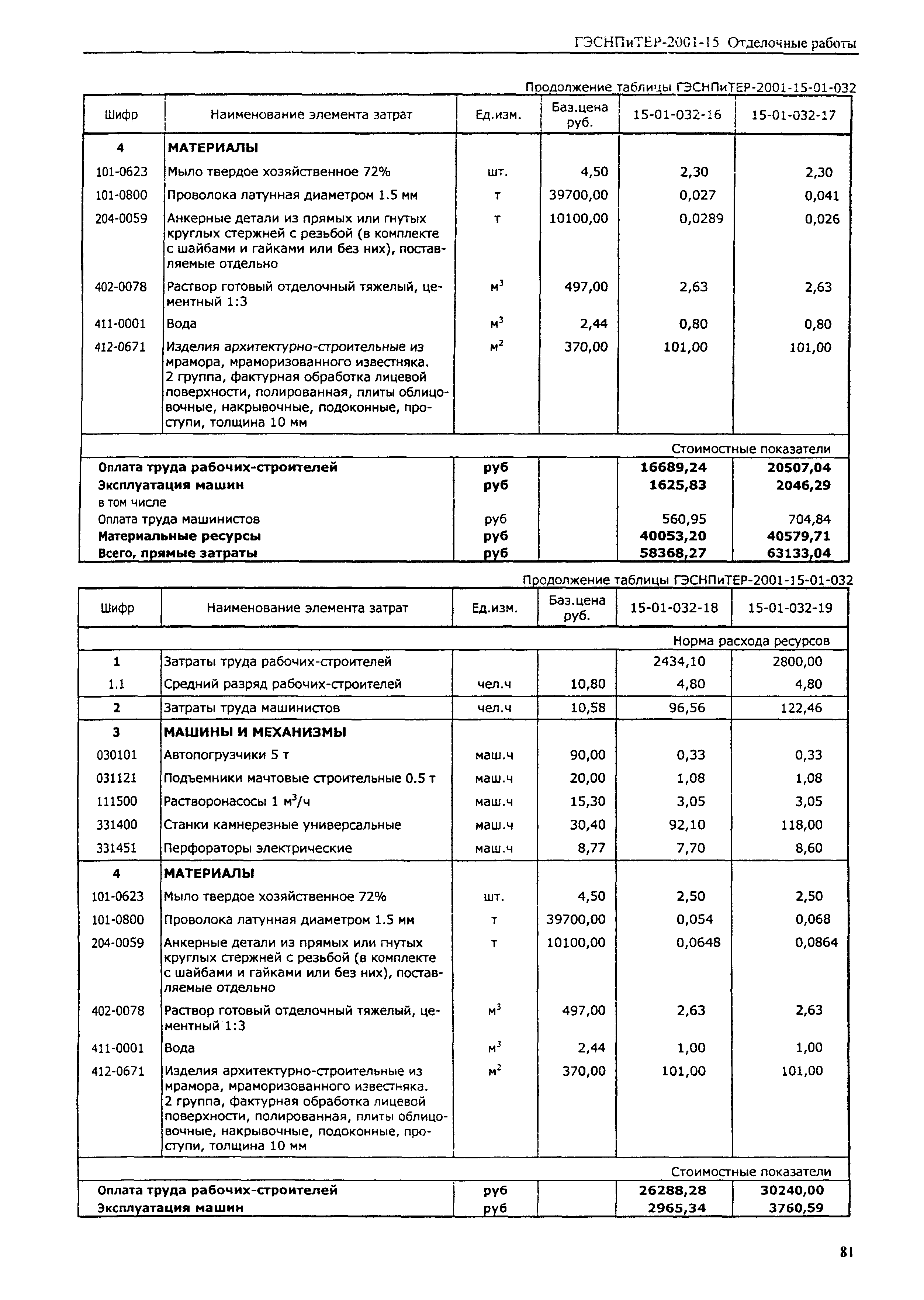 ГЭСНПиТЕР 2001-15 (I)