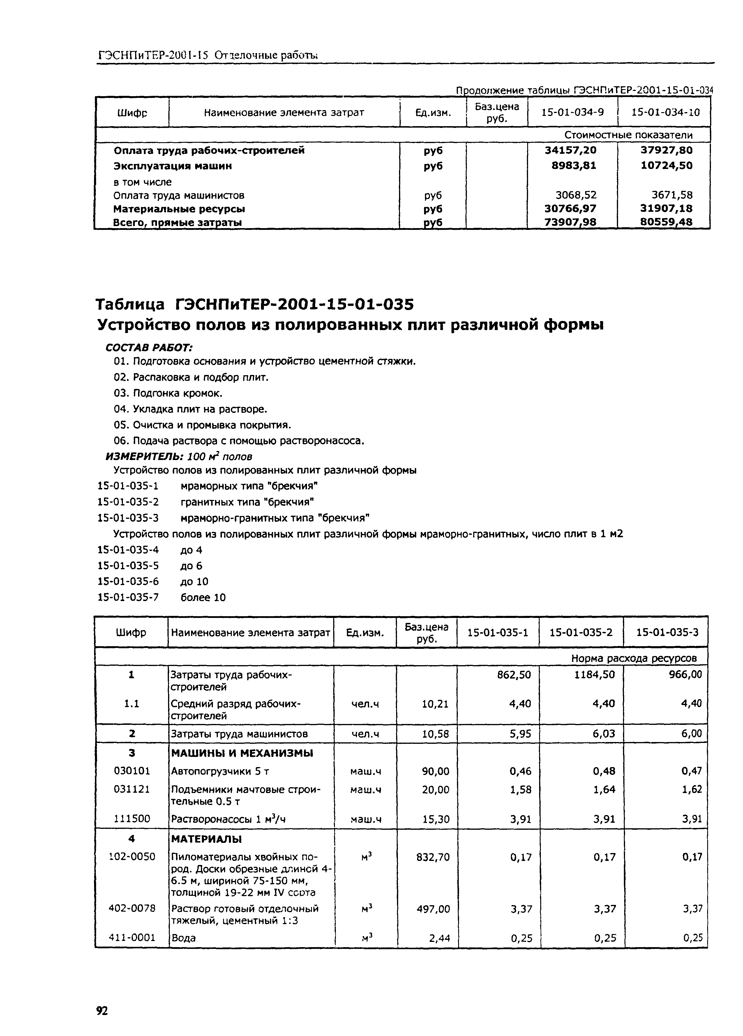 ГЭСНПиТЕР 2001-15 (I)