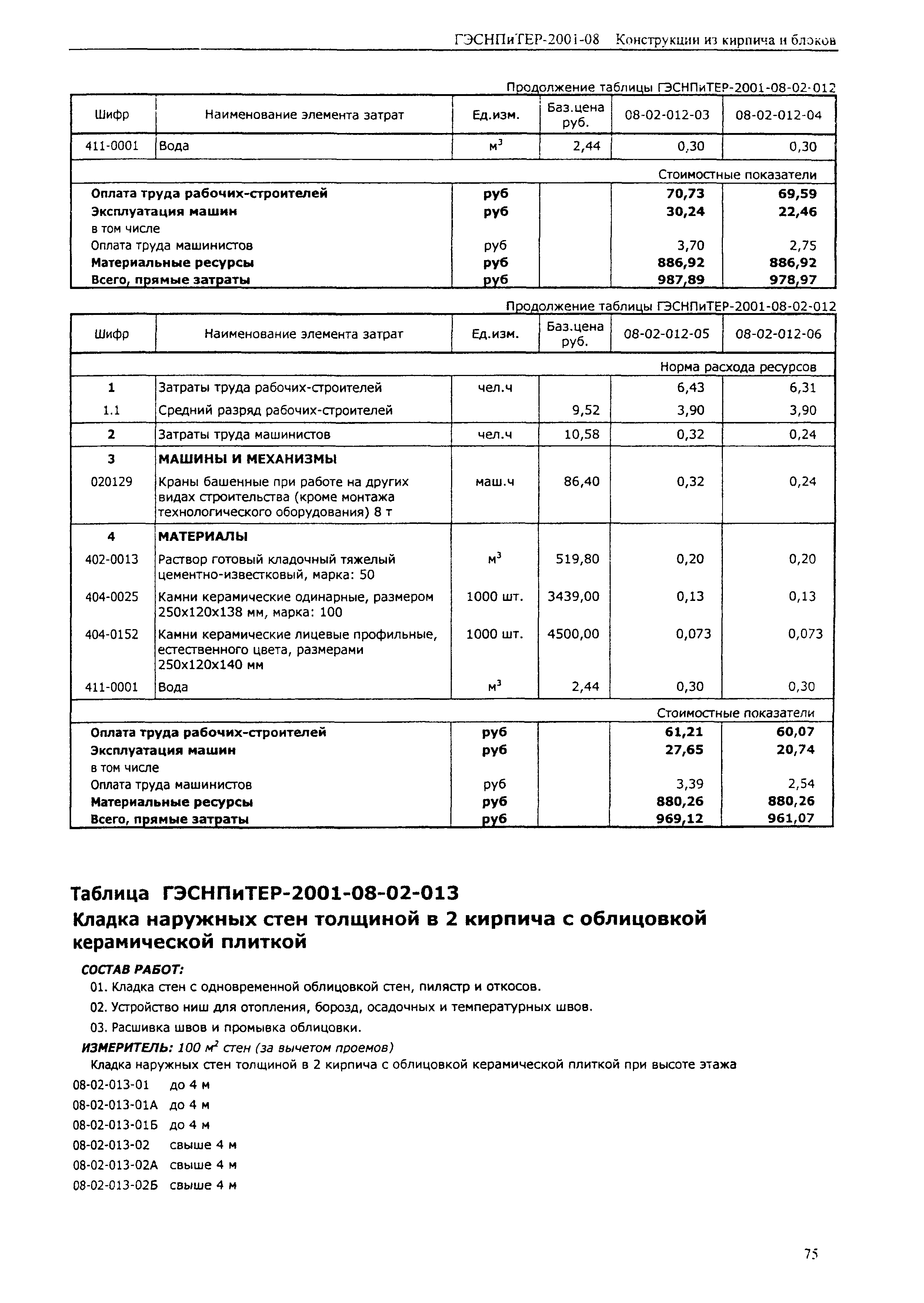 ГЭСНПиТЕР 2001-08