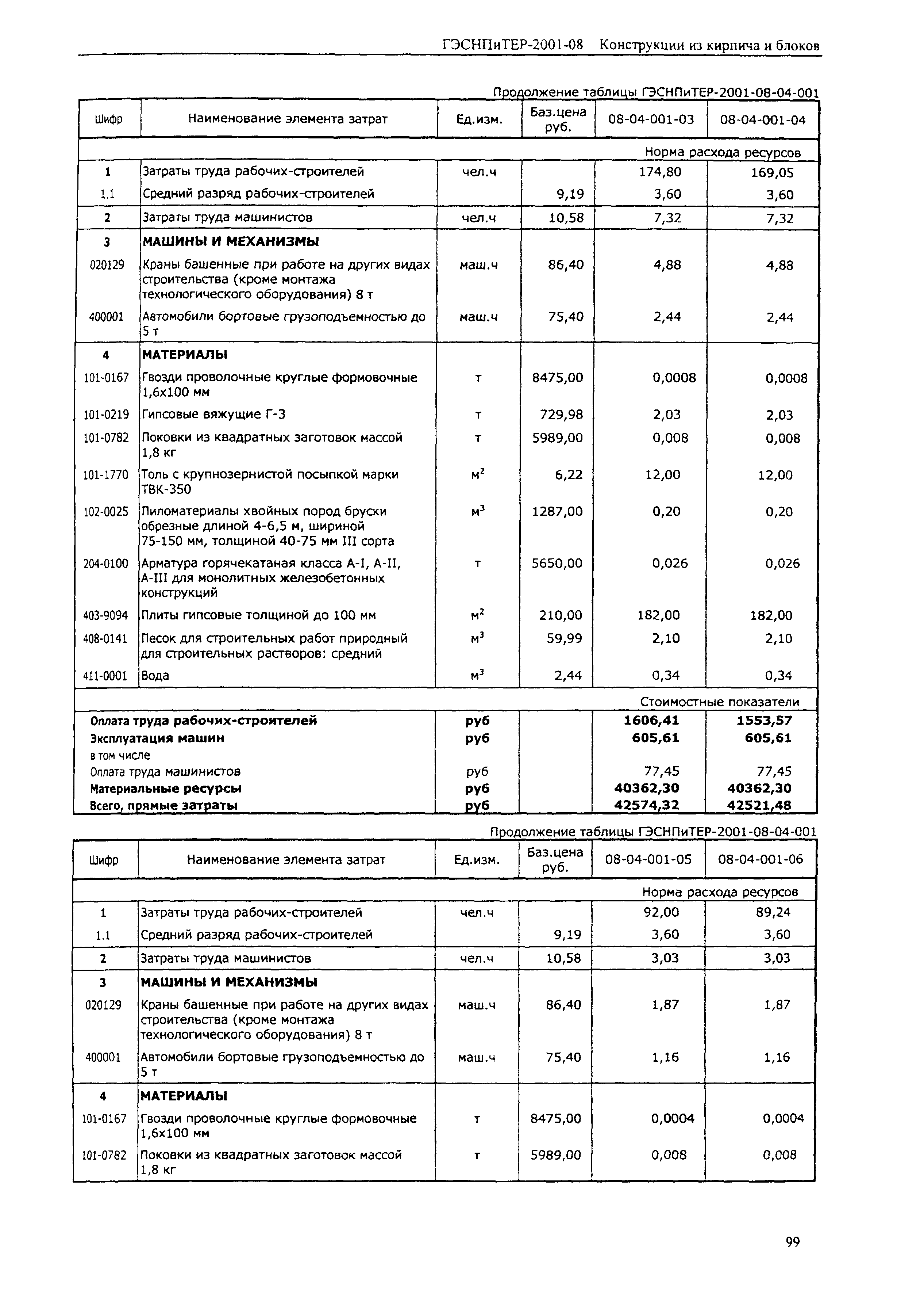 ГЭСНПиТЕР 2001-08