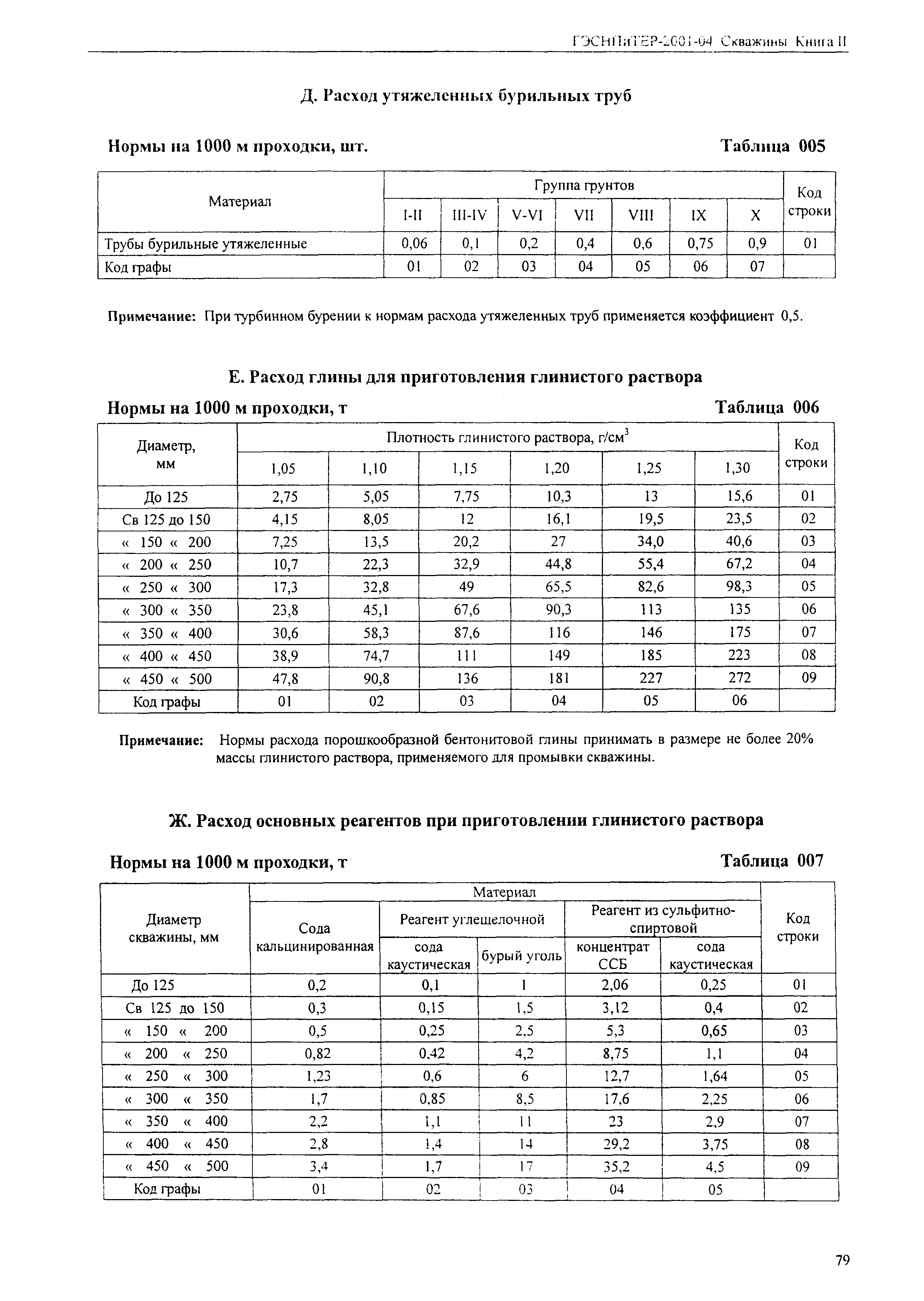 ГЭСНПиТЕР 2001-04 (II)