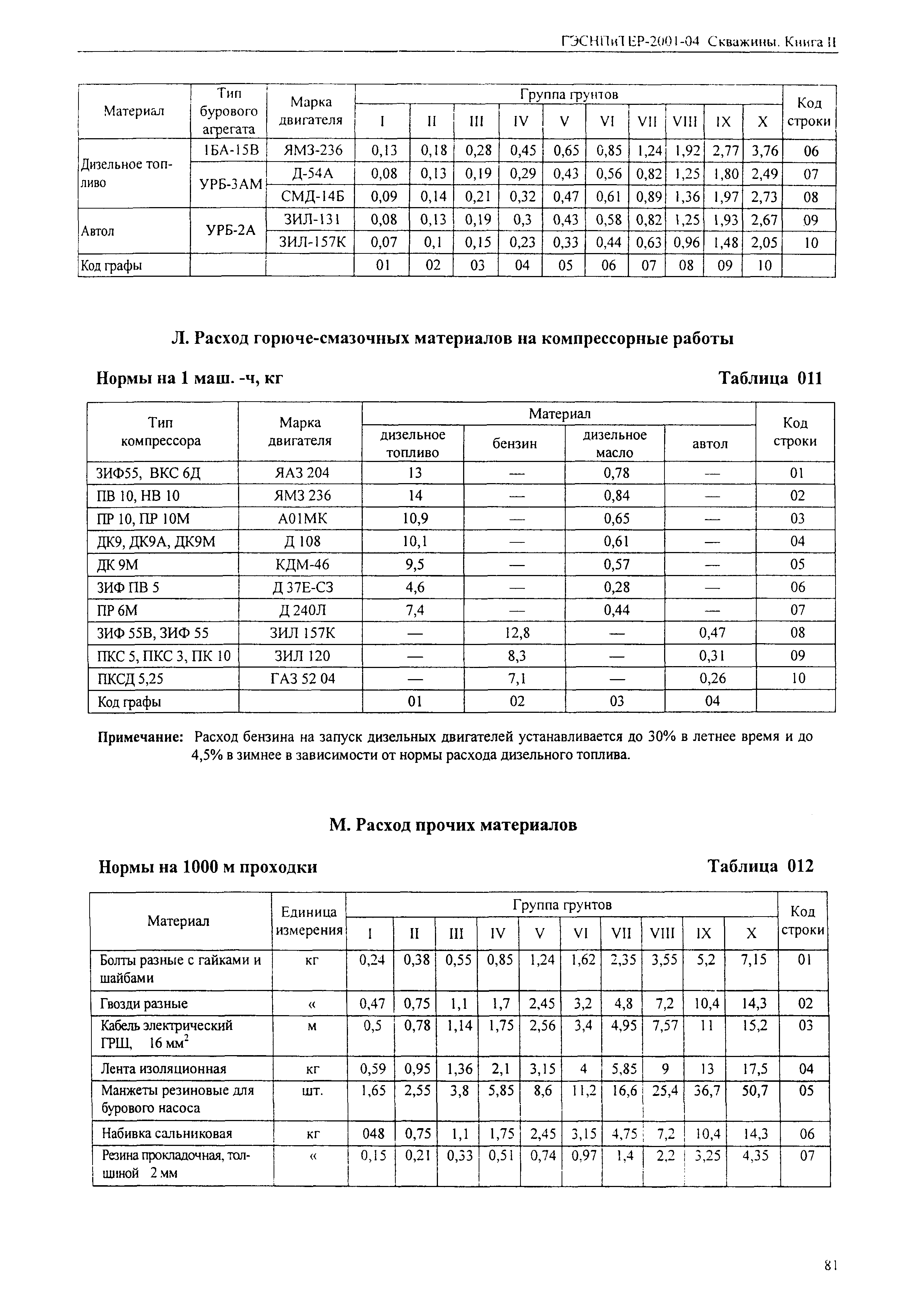 ГЭСНПиТЕР 2001-04 (II)