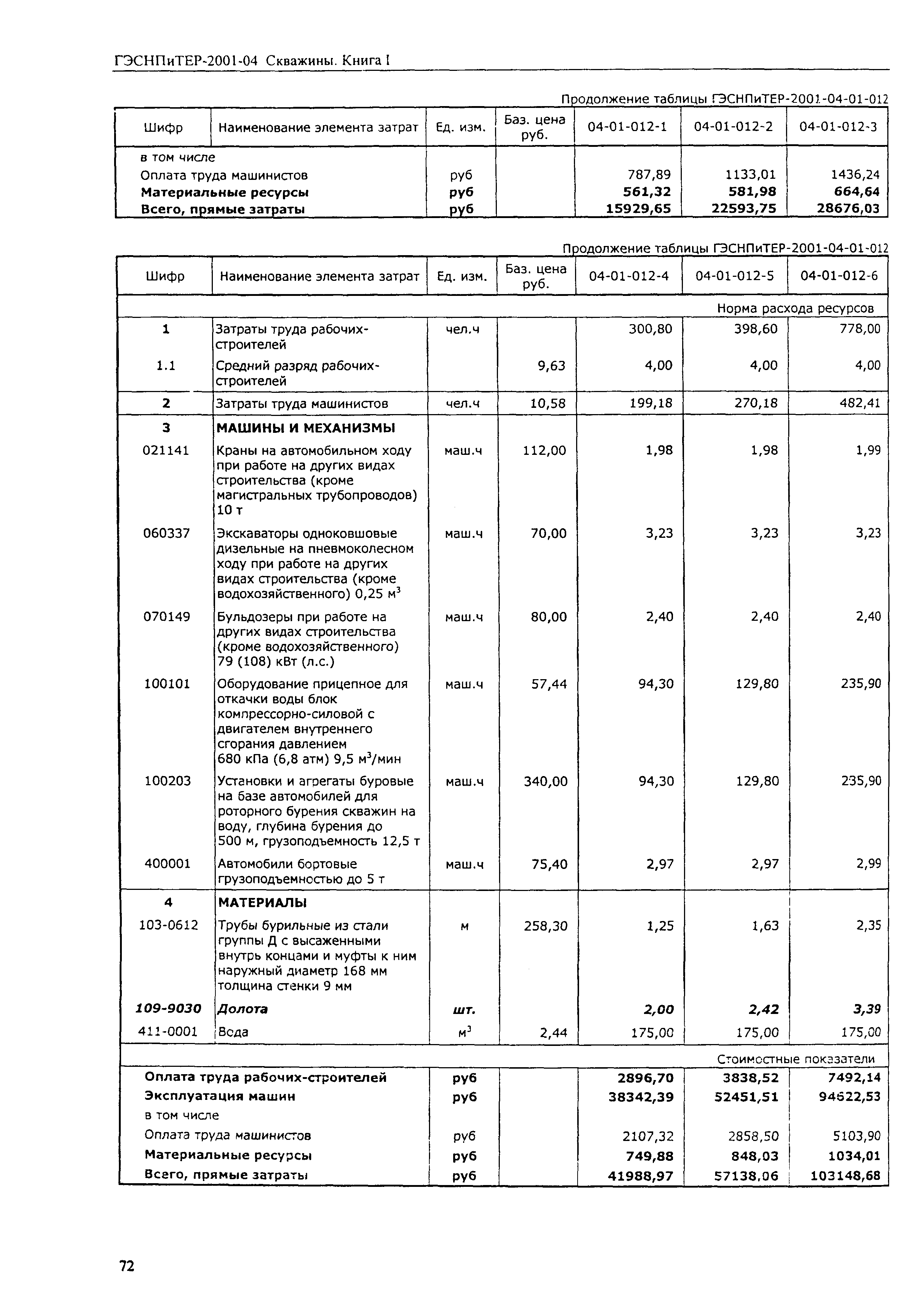 ГЭСНПиТЕР 2001-04 (I)