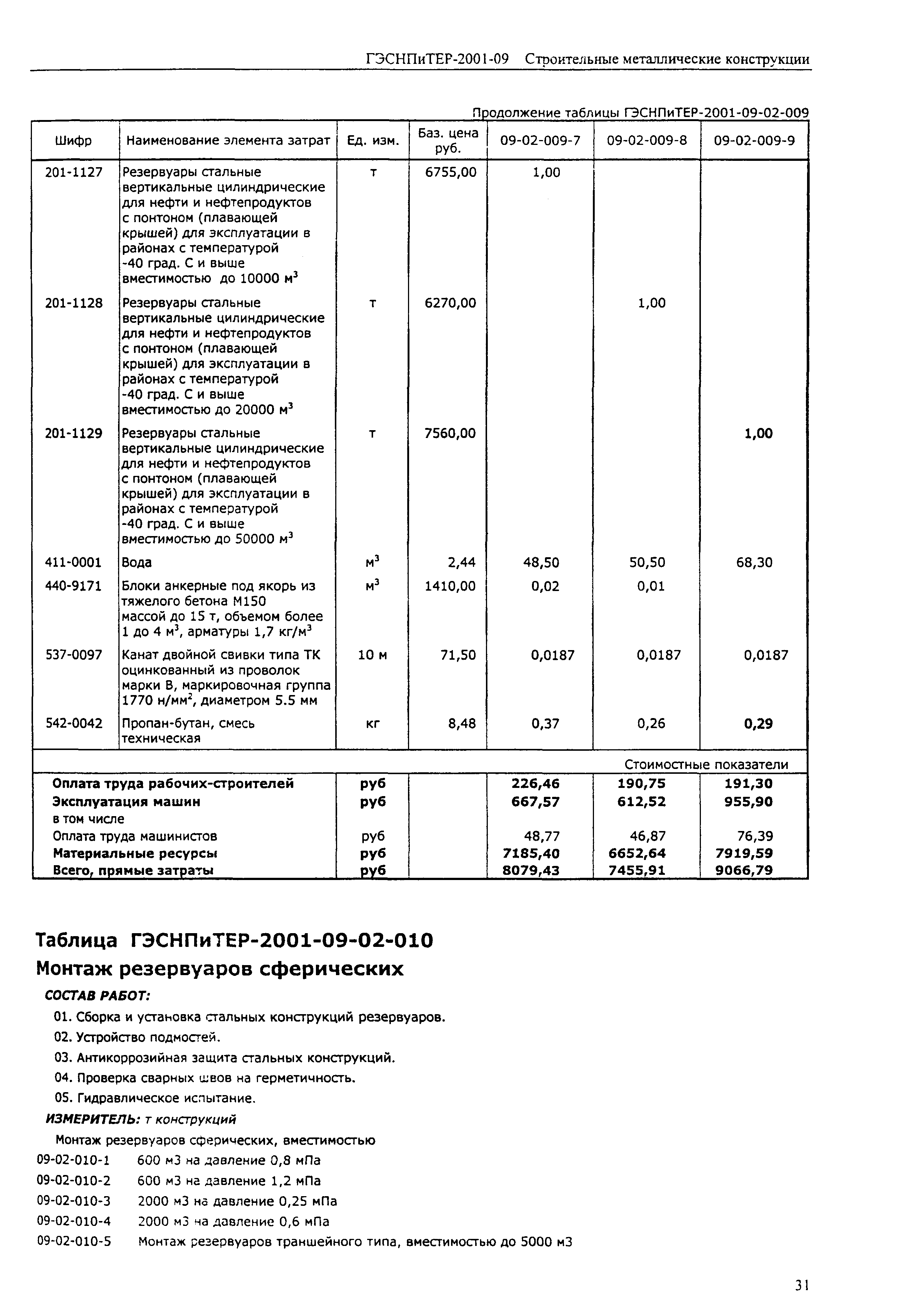 ГЭСНПиТЕР 2001-09 (I)