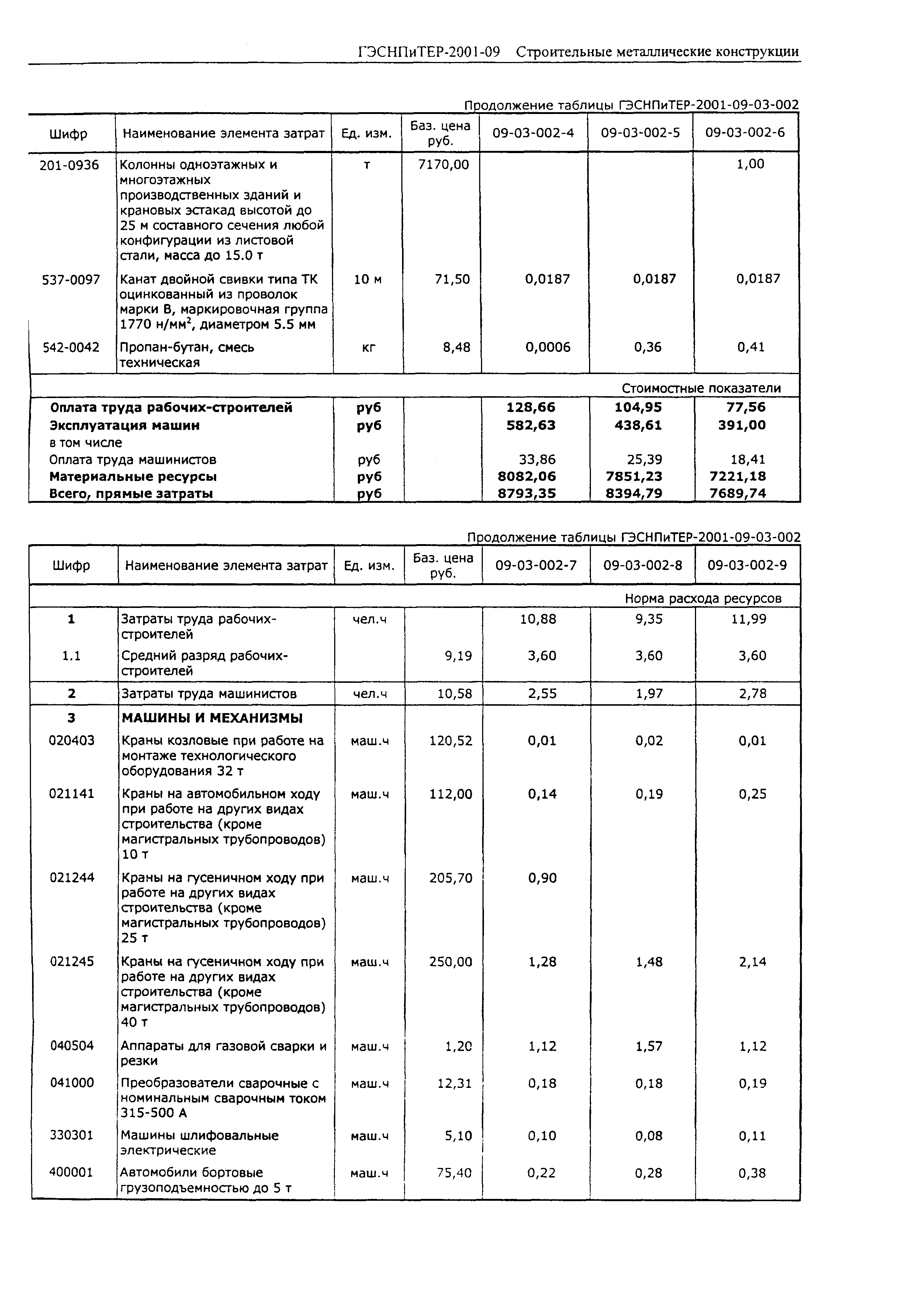 ГЭСНПиТЕР 2001-09 (I)